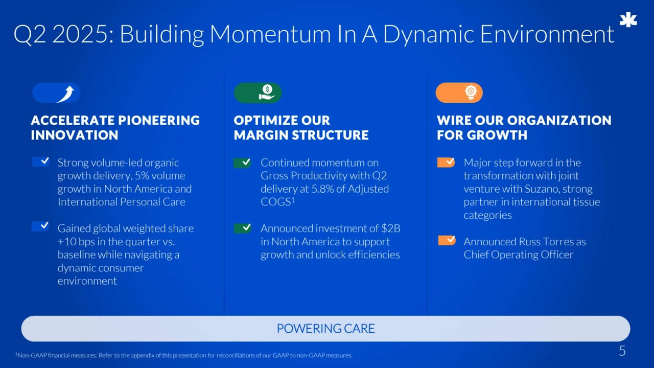 ACCELERATE PIONEERING 
INNOVATION
OPTIMIZE OUR 
MARGIN STRUCTURE
WIRE OUR ORGANIZATION 
FOR GROWTH
Strong volume-led organic 
growth delivery, 5% volume 
growth in North America and 
International Personal Care 
Gained global weighted share 
+10 bps in the quarter vs. 
baseline while navigating a 
dynamic consumer 
environment
Continued momentum on 
Gross Productivity with Q2 
delivery at 5.8% of Adjusted 
COGS1
Announced investment of $2B 
in North America to support 
growth and unlock efficiencies
Major step forward in the 
transformation with joint 
venture with Suzano, strong 
partner in international tissue 
categories
Announced Russ Torres as 
Chief Operating Officer
5
Q2 2025: Building Momentum In A Dynamic Environment
POWERING CARE 
1Non-GAAP financial measures. Refer to the appendix of this presentation for reconciliations of our GAAP to non-GAAP measures.