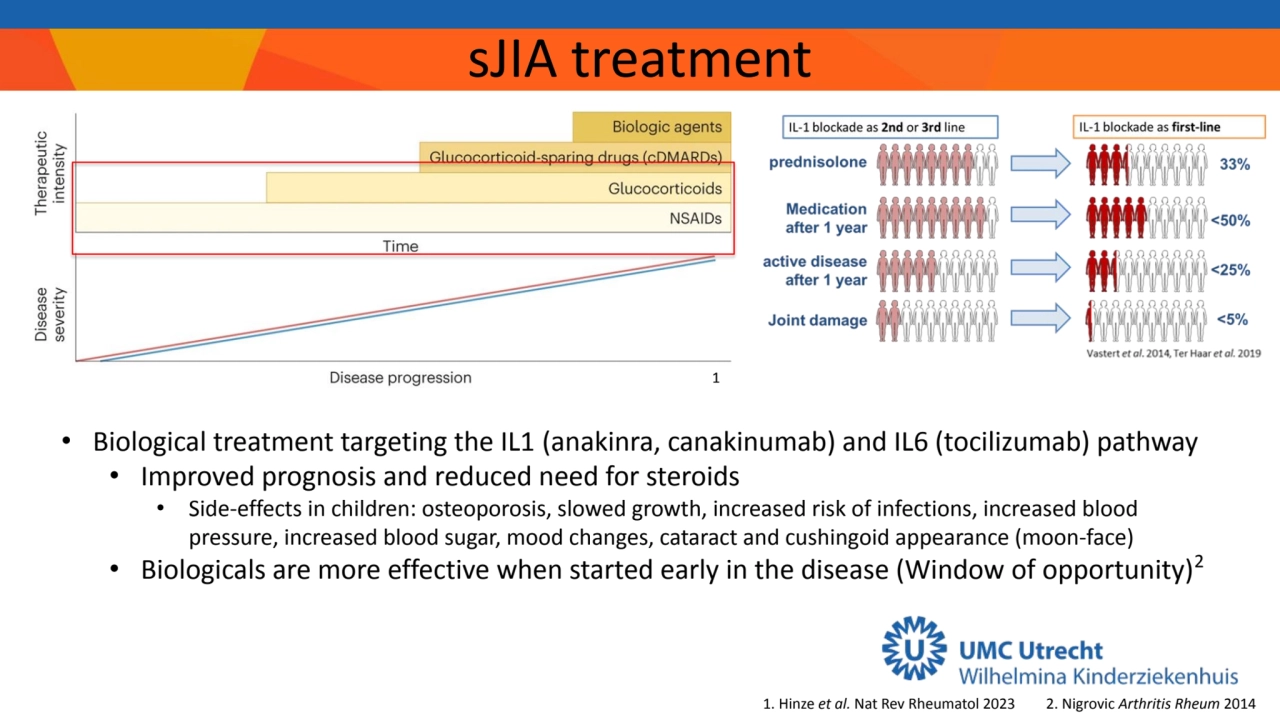 sJIA treatment
2. Nigrovic Arthritis Rheum 2014 
• Biological treatment targeting the IL1 (anakin…