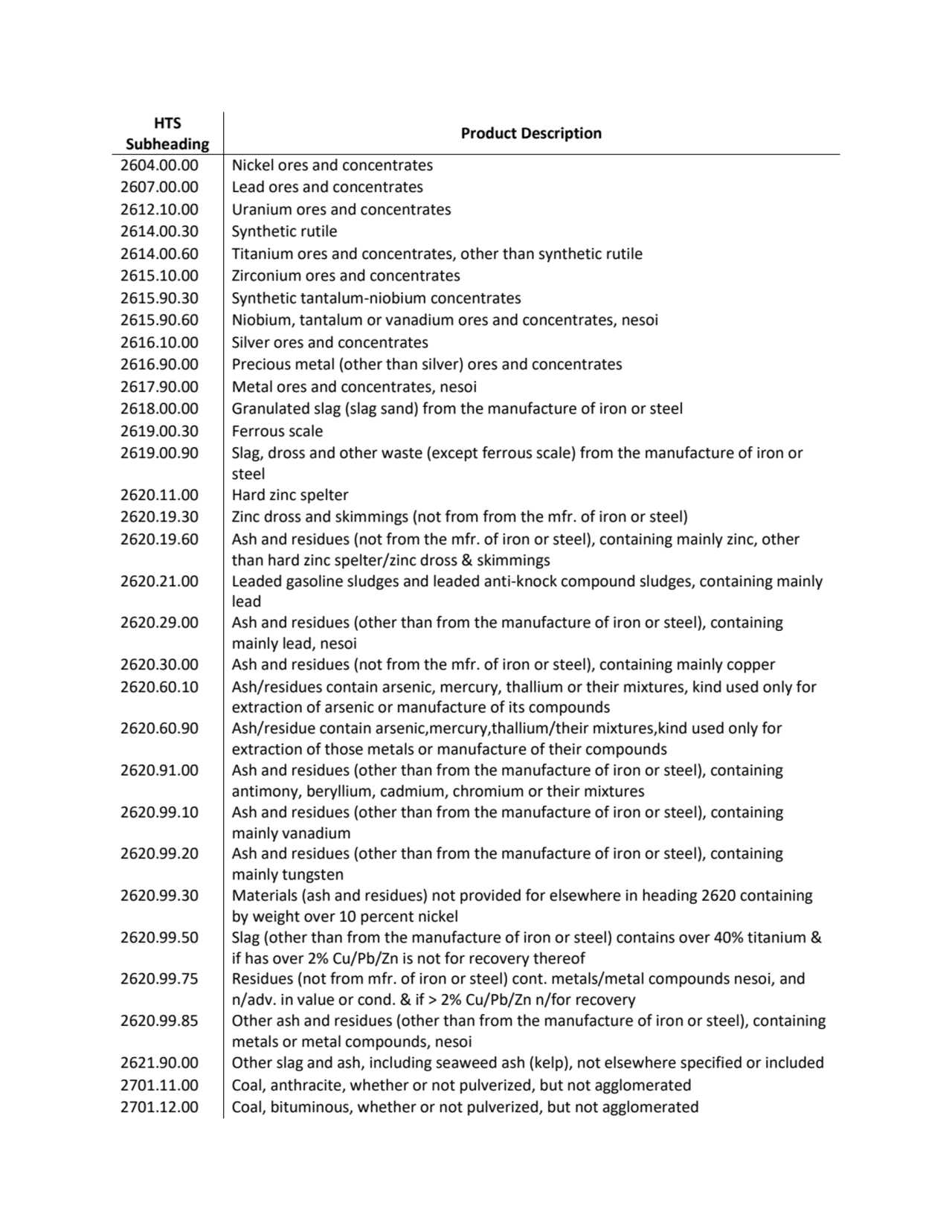 HTS 
Subheading Product Description
2604.00.00 Nickel ores and concentrates
2607.00.00 Lead ores…