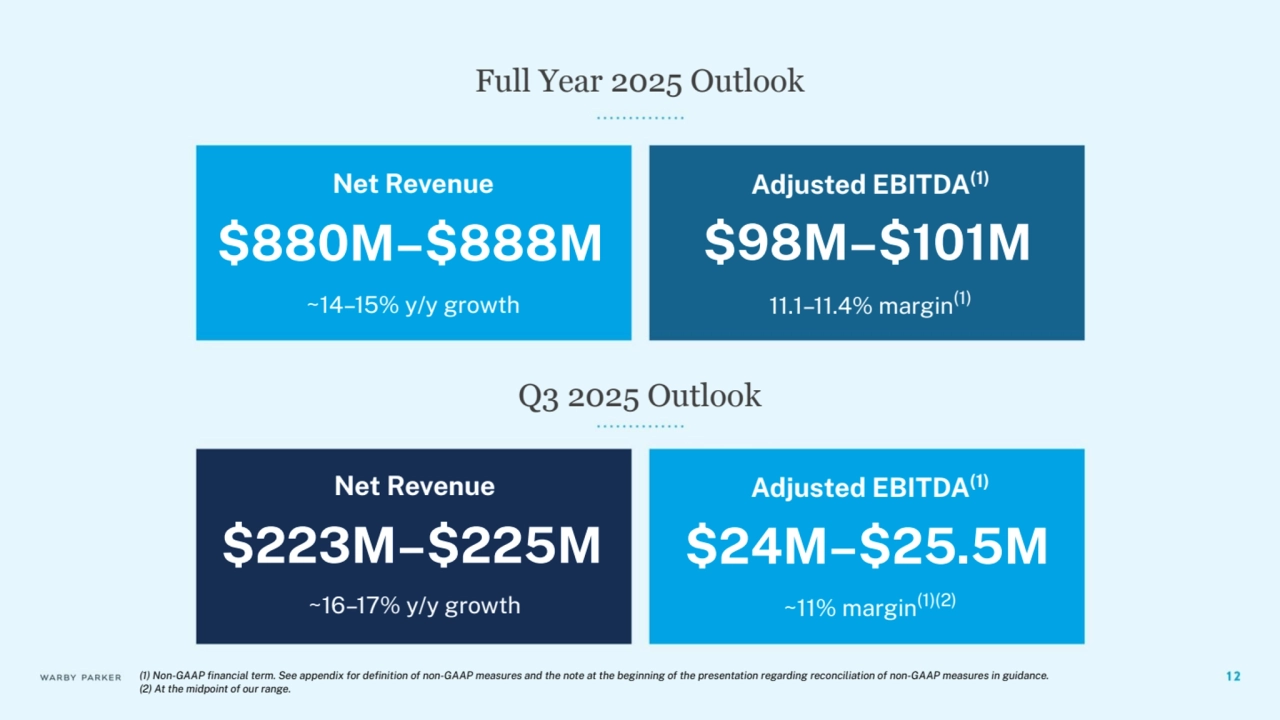 Full Year 2025 Outlook
Q3 2025 Outlook
Net Revenue
~14–15% y/y Ārowth
$880M–$888M
11.1–11.4% marĀin(1)
$98M–$101M
Adjusted EBITDA(1)
Net Revenue
$223M–$225M
~11% marĀin(1)(2)
$24M–$25.5M
Adjusted EBITDA(1)
~16–17% y/y Ārowth
(1) Non-GAAP financial term. See appendix ÿor definition oÿ non-GAAP measures and the note at the beĀinninĀ oÿ the presentation reĀardinĀ reconciliation oÿ non-GAAP measures in Āuidance.
(2) At the midpoint oÿ our ranĀe.