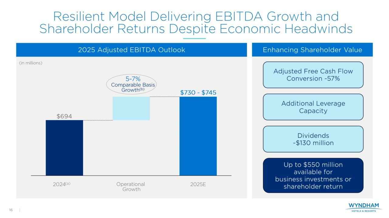 Investor Presentation - Wyndham Hotels Q2 2025 - Page 16