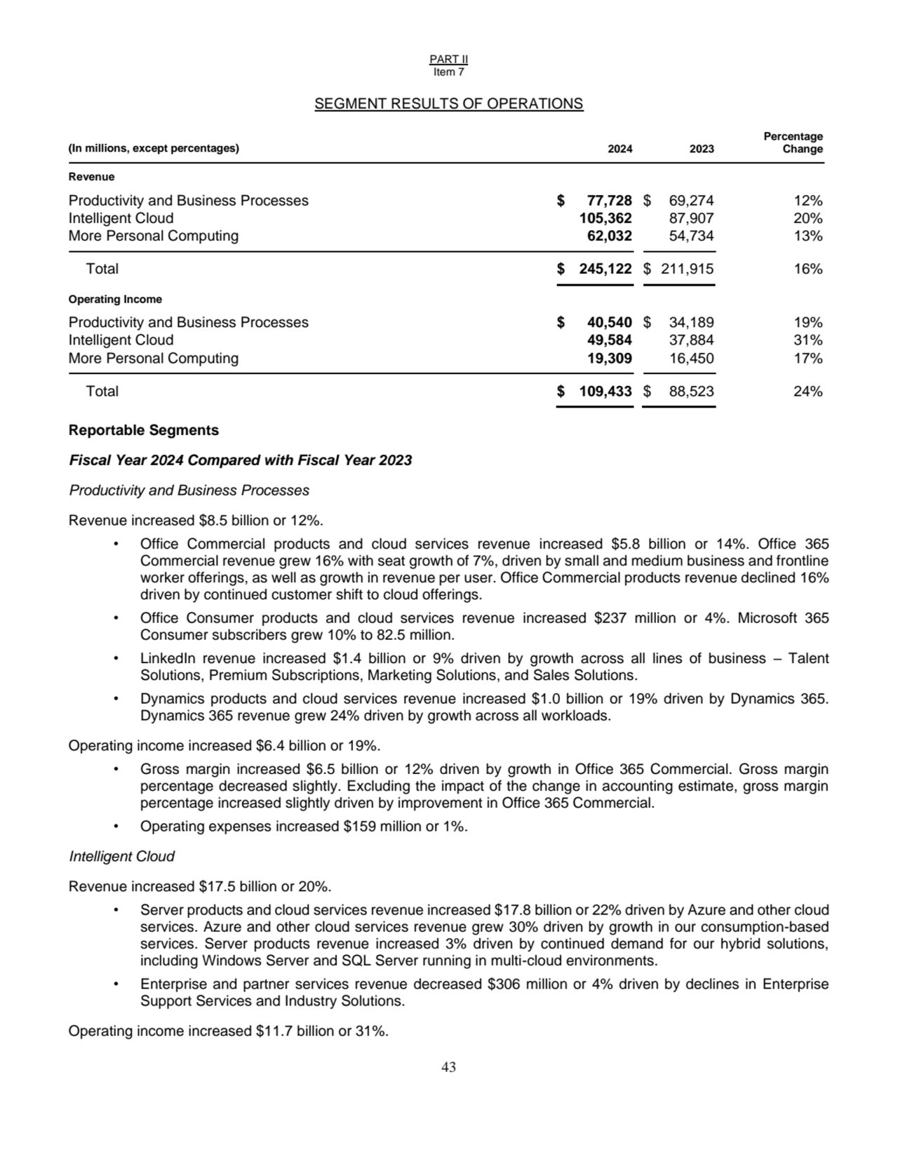 PART II
Item 7
43
SEGMENT RESULTS OF OPERATIONS
(In millions, except percentages) 2024 2023
Pe…