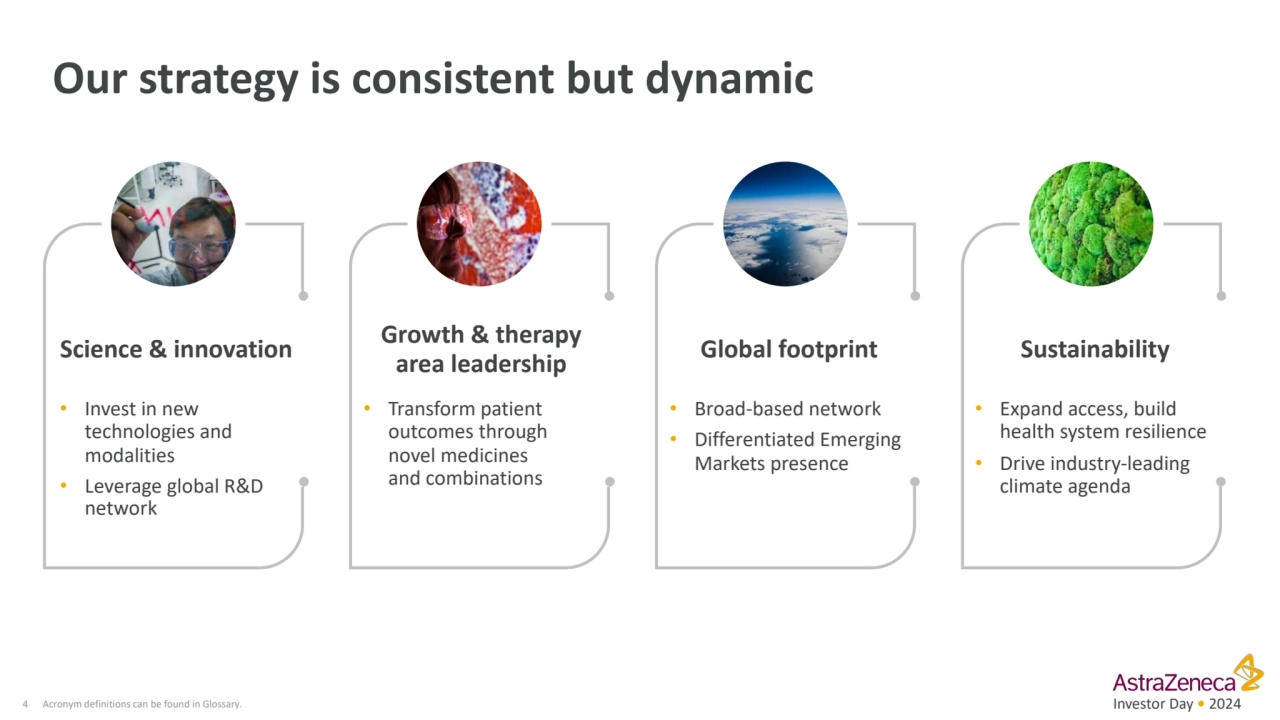 Investor Day • 2024
Our strategy is consistent but dynamic
4
Science & innovation Growth & thera…