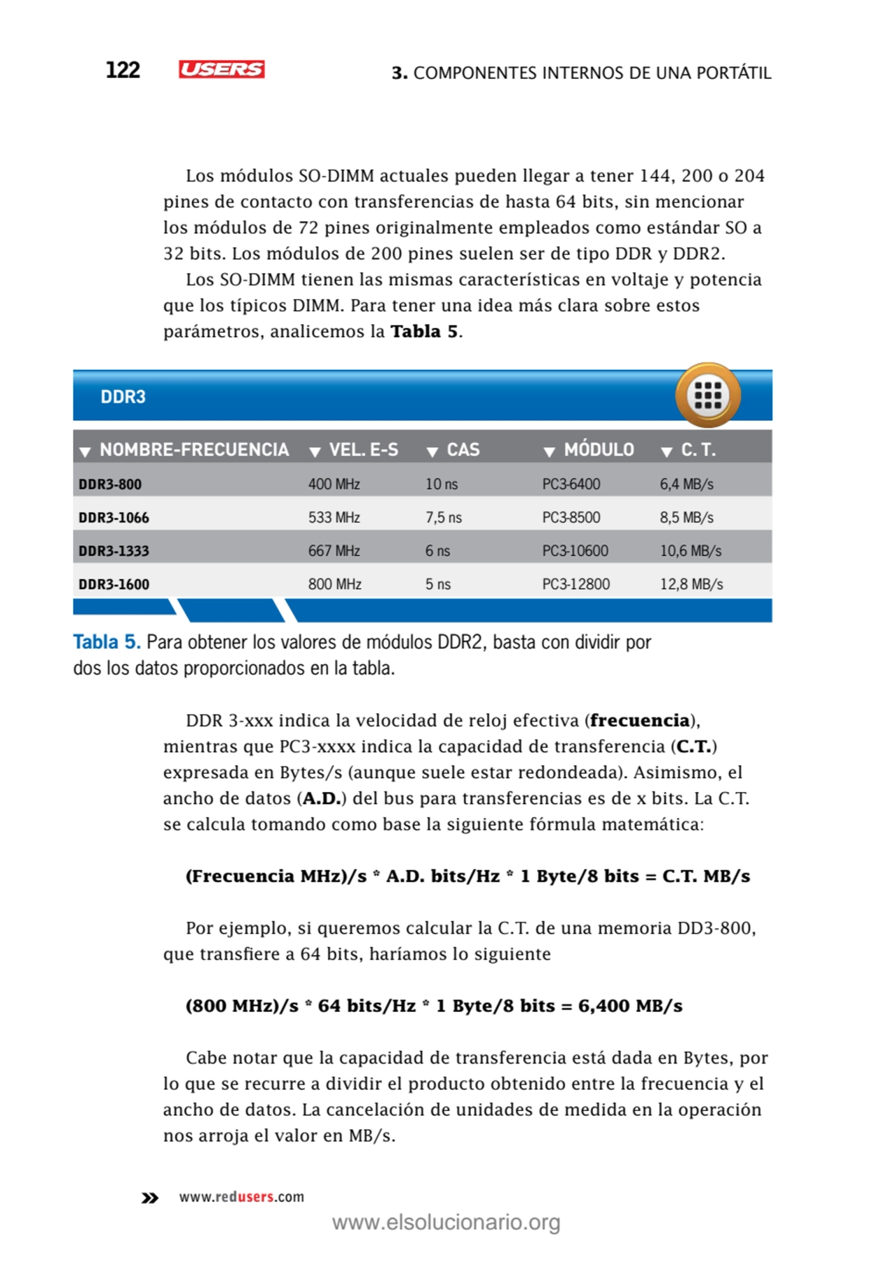 122 3. Componentes internos de una portátil 
www.redusers.com
Los módulos SO-DIMM actuales pueden…