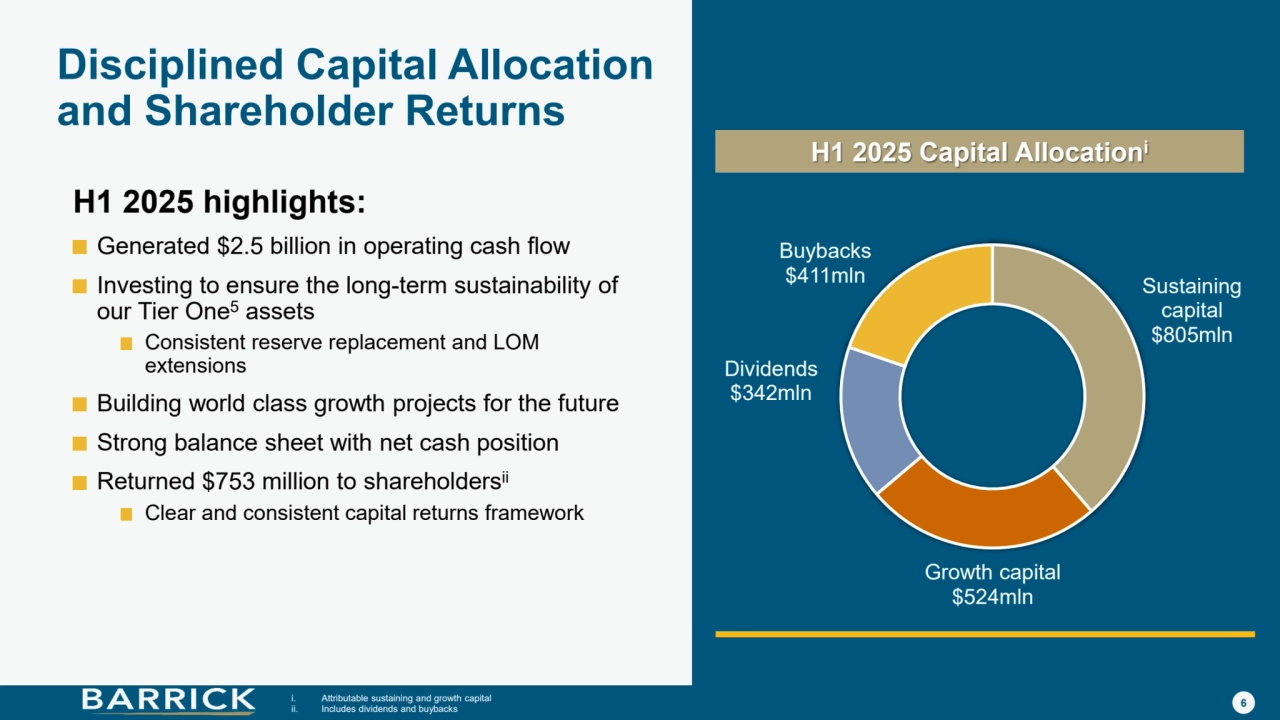 6
Disciplined Capital Allocation 
and Shareholder Returns
H1 2025 highlights:
Generated $2.5 billion in operating cash flow
Investing to ensure the long-term sustainability of 
our Tier One5 assets
Consistent reserve replacement and LOM 
extensions
Building world class growth projects for the future
Strong balance sheet with net cash position
Returned $753 million to shareholdersii
Clear and consistent capital returns framework
Sustaining 
capital
$805mln
Growth capital
$524mln
Dividends
$342mln
Buybacks
$411mln
H1 2025 Capital Allocationi
i. Attributable sustaining and growth capital 
ii. Includes dividends and buybacks