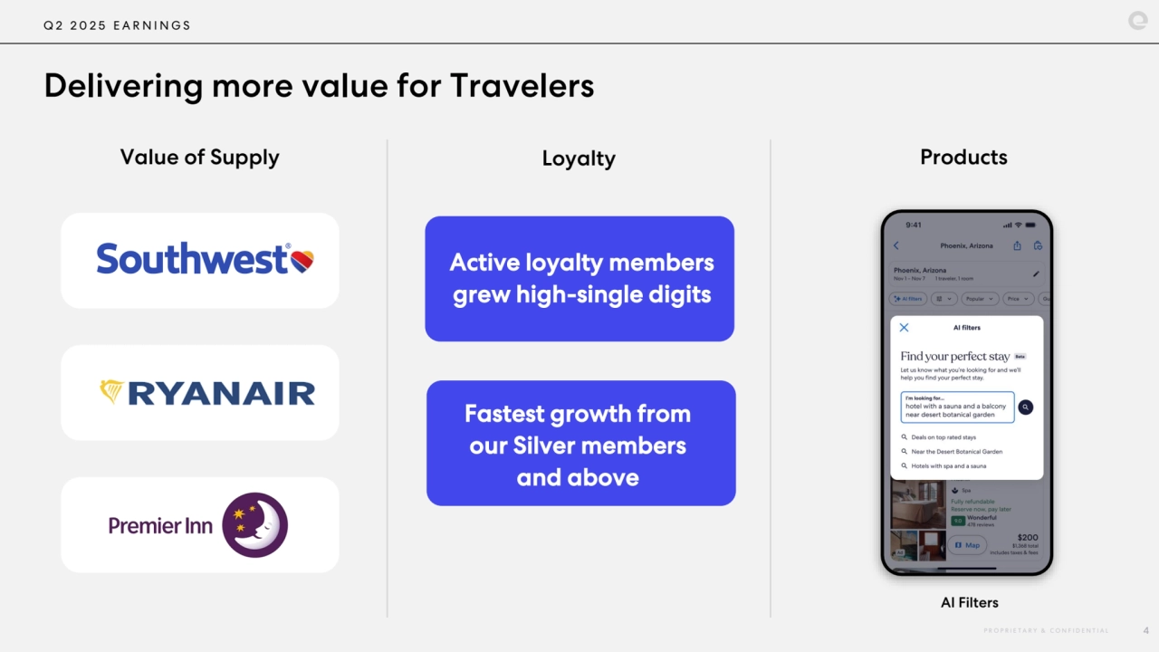 Q 2 2 0 2 5 E A R N I N G S
Delivering more value for Travelers
Value of Supply Loyalty Products
P R O P R I E T A R Y & C O N F I D E N T I A L 4
AI Filters
Active loyalty members 
grew high-single digits
Fastest growth from 
our Silver members 
and above
