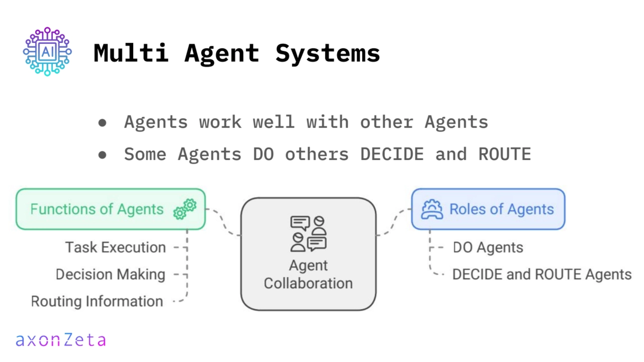 Multi Agent Systems
● Agents work well with other Agents
● Some Agents DO others DECIDE and ROUTE