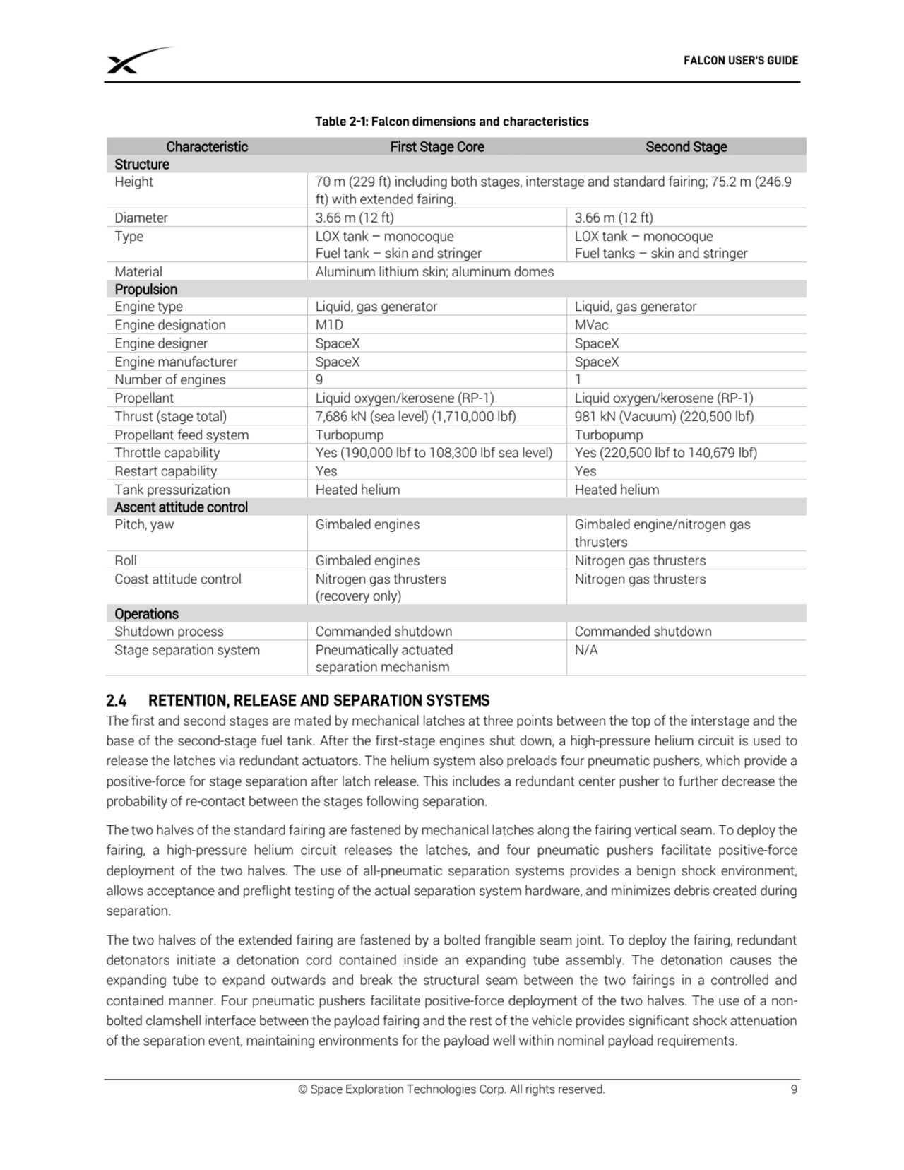 © Space Exploration Technologies Corp. All rights reserved. 9
Characteristic First Stage Core Seco…