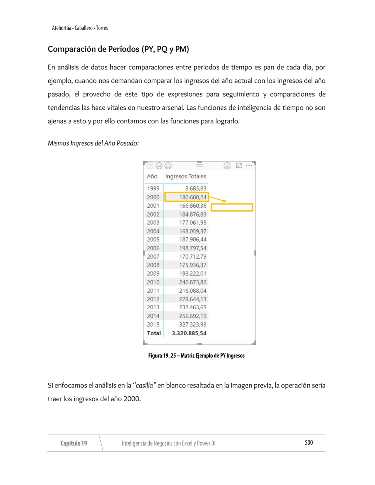 Comparación de Períodos (PY, PQ y PM)
En análisis de datos hacer comparaciones entre periodos de t…