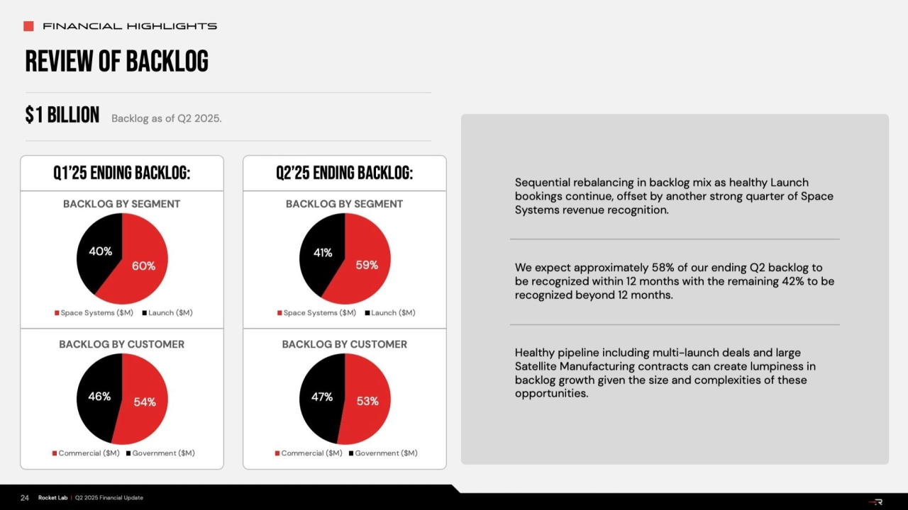 Rocket Lab Q2 2025 Investor Update: Business Highlights & Strategic Growth - Page 24