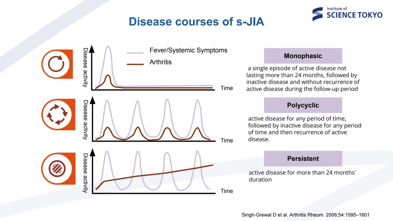 Disease courses of s-JIA
Singh-Grewal D et al. Arthritis Rheum. 2006;54:1595–1601
Disease activit…