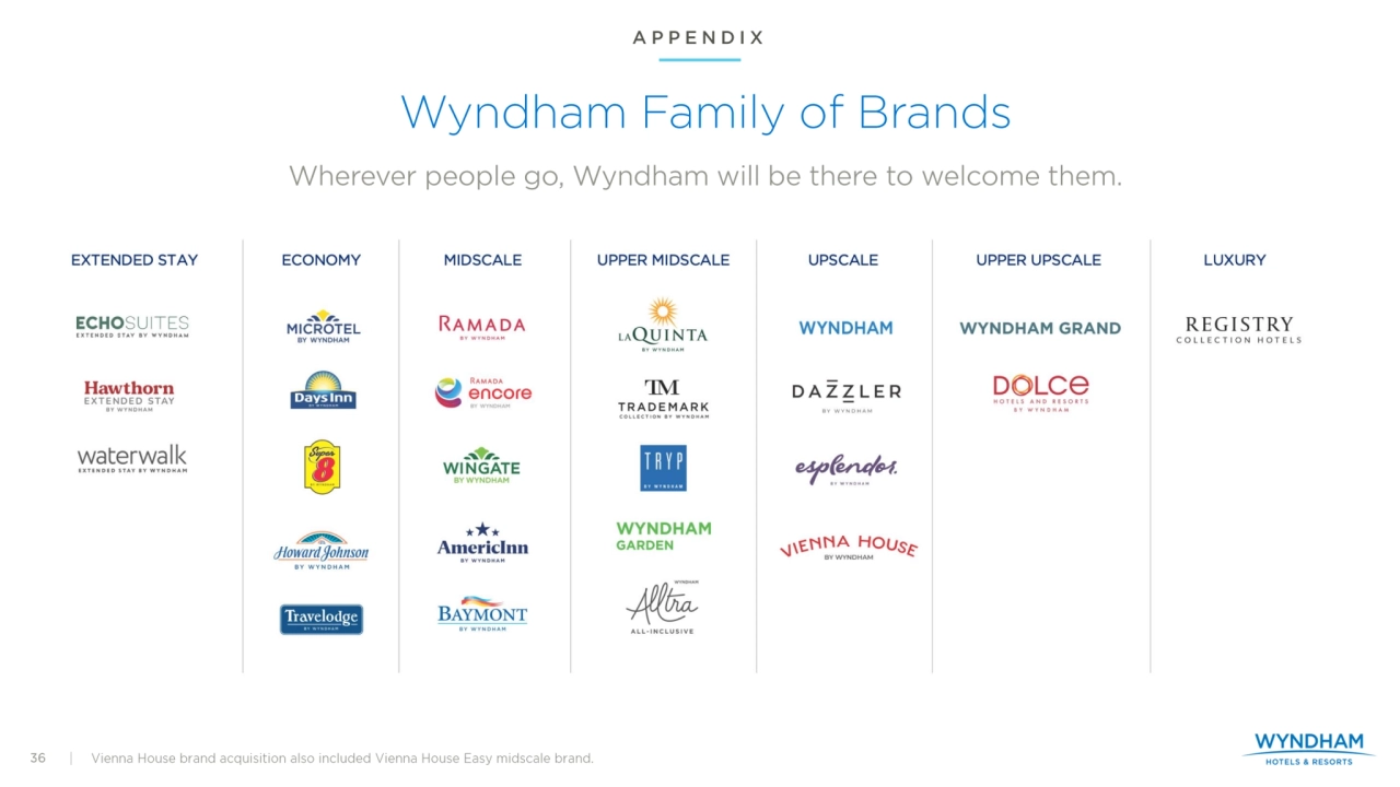 Investor Presentation - Wyndham Hotels Q2 2025 - Page 36