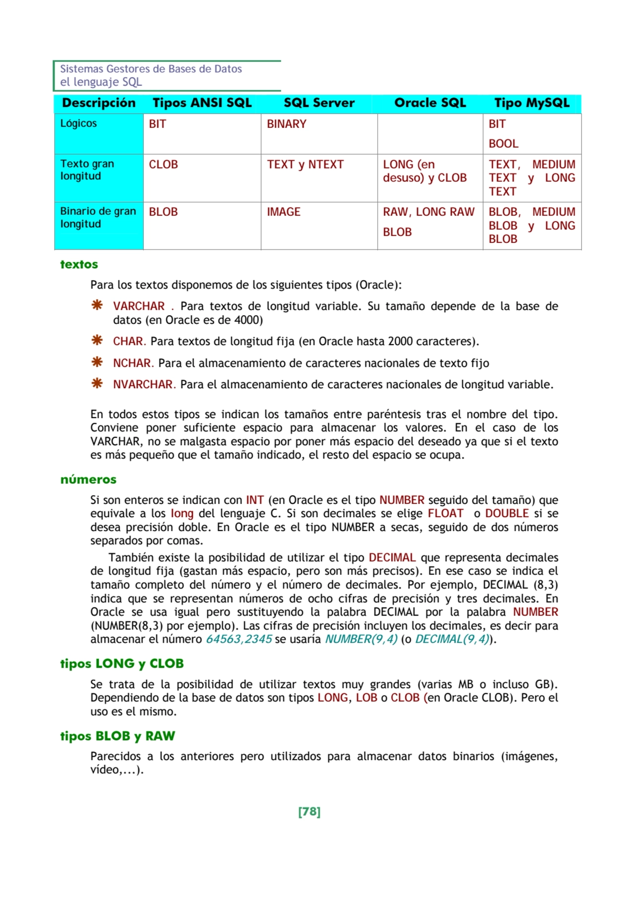 Sistemas Gestores de Bases de Datos 
el lenguaje SQL 
[78] 
Descripción Tipos ANSI SQL SQL Serve…