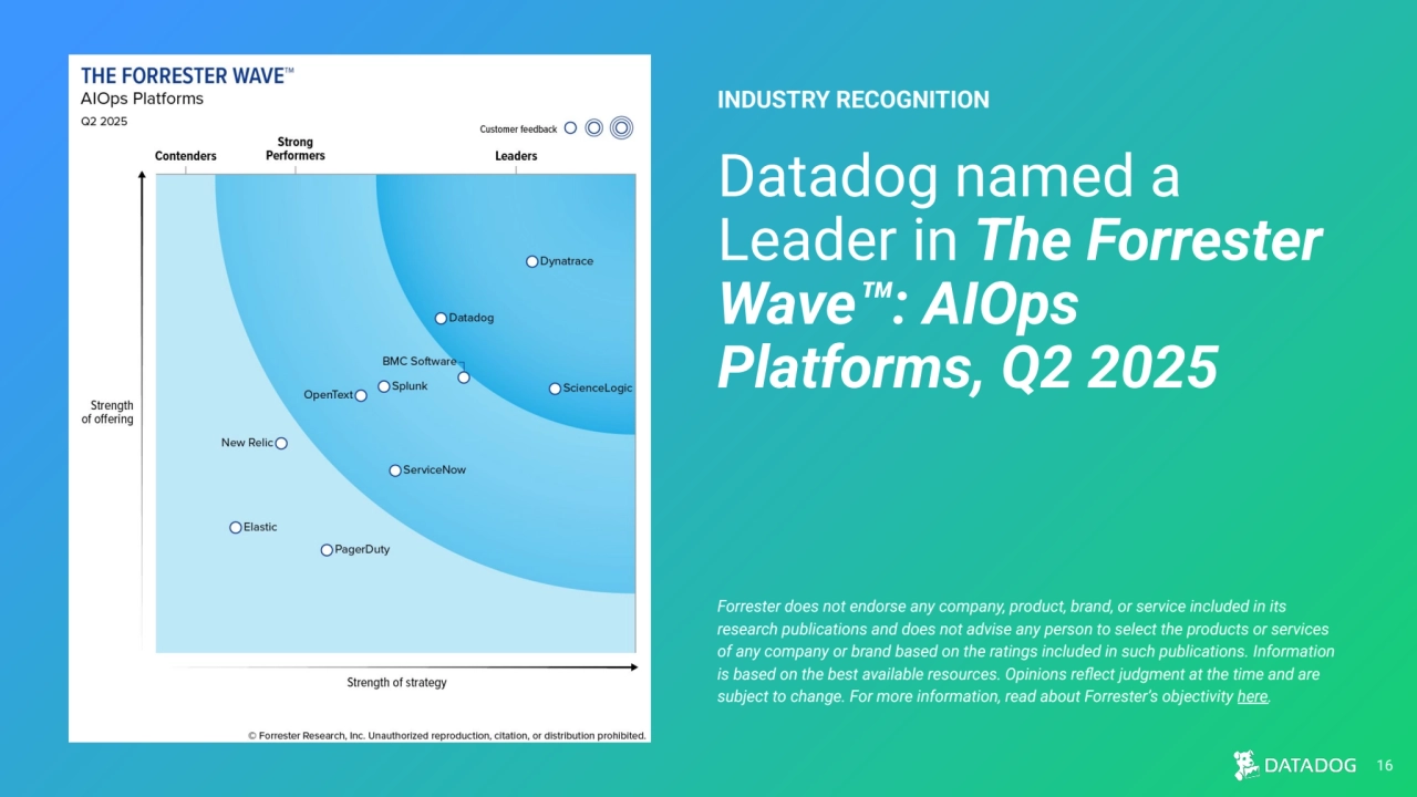 Datadog named a 
Leader in The Forrester 
Wave™: AIOps 
Platforms, Q2 2025
INDUSTRY RECOGNITION
Forrester does not endorse any company, product, brand, or service included in its 
research publications and does not advise any person to select the products or services 
of any company or brand based on the ratings included in such publications. Information 
is based on the best available resources. Opinions reflect judgment at the time and are 
subject to change. For more information, read about Forrester’s objectivity here.
16