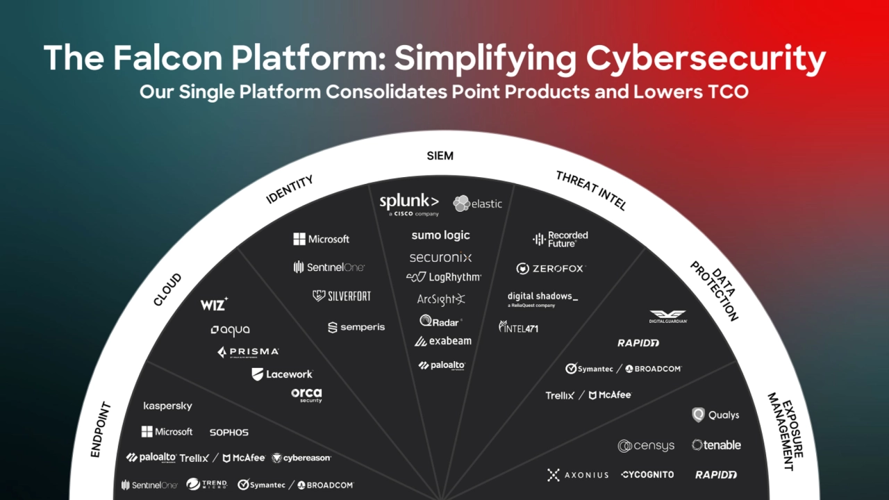 The Falcon Platform: Simplifying Cybersecurity
Our Single Platform Consolidates Point Products and Lowers TCO