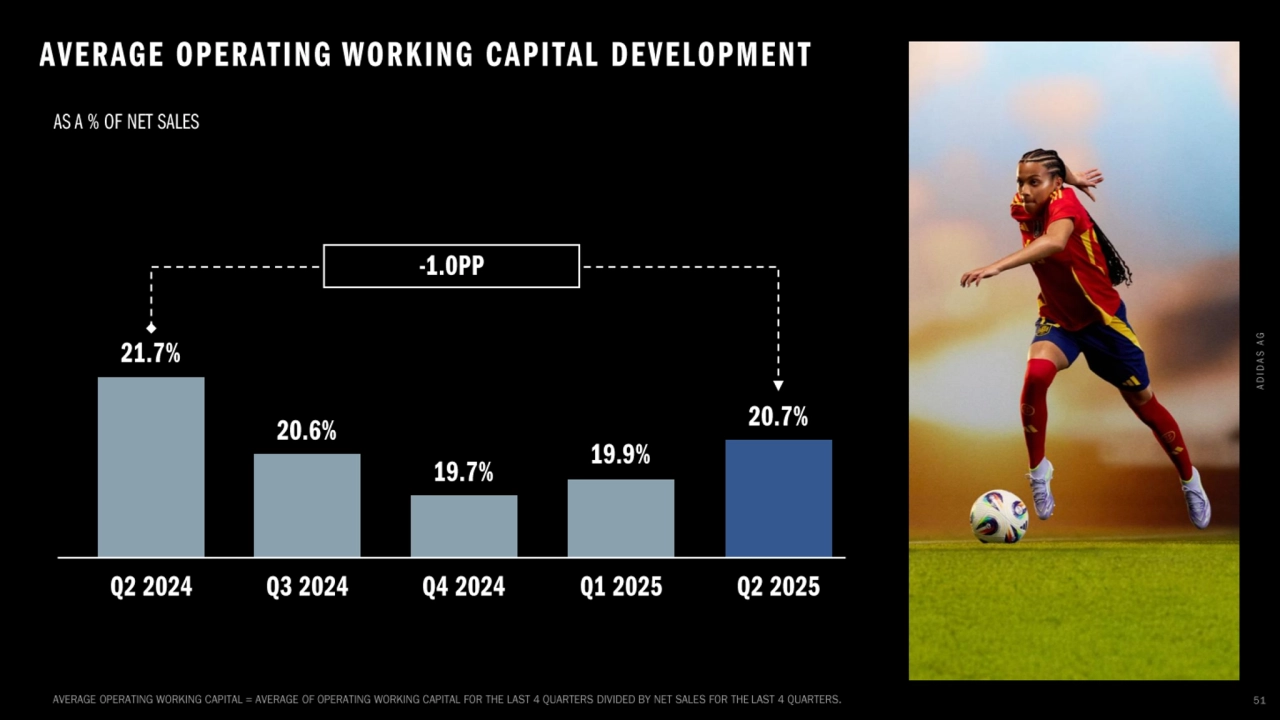 Adidas q2 2025 earnings presentation - Page 51