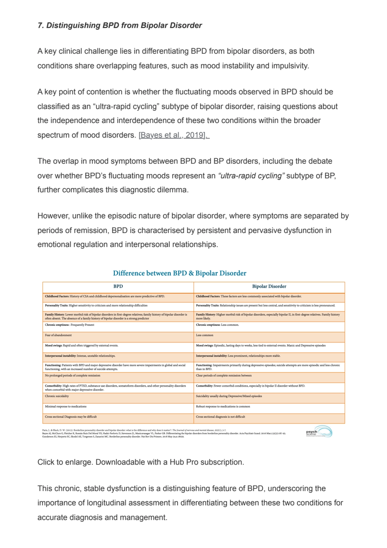 7. Distinguishing BPD from Bipolar Disorder
A key clinical challenge lies in differentiating BPD f…