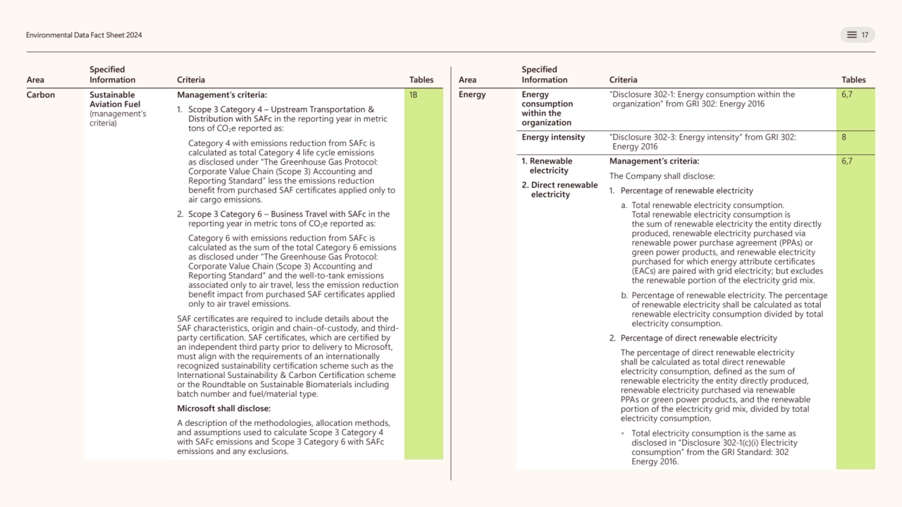  
 
 
 
 
 
 
Environmental Data Fact Sheet 2024 17
Area 
Specified 
Information 
Specif…