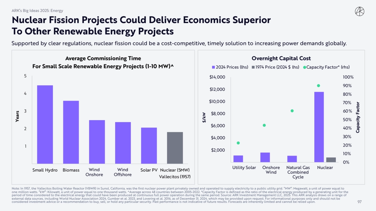 Supported by clear regulations, nuclear fission could be a cost-competitive, timely solution to inc…