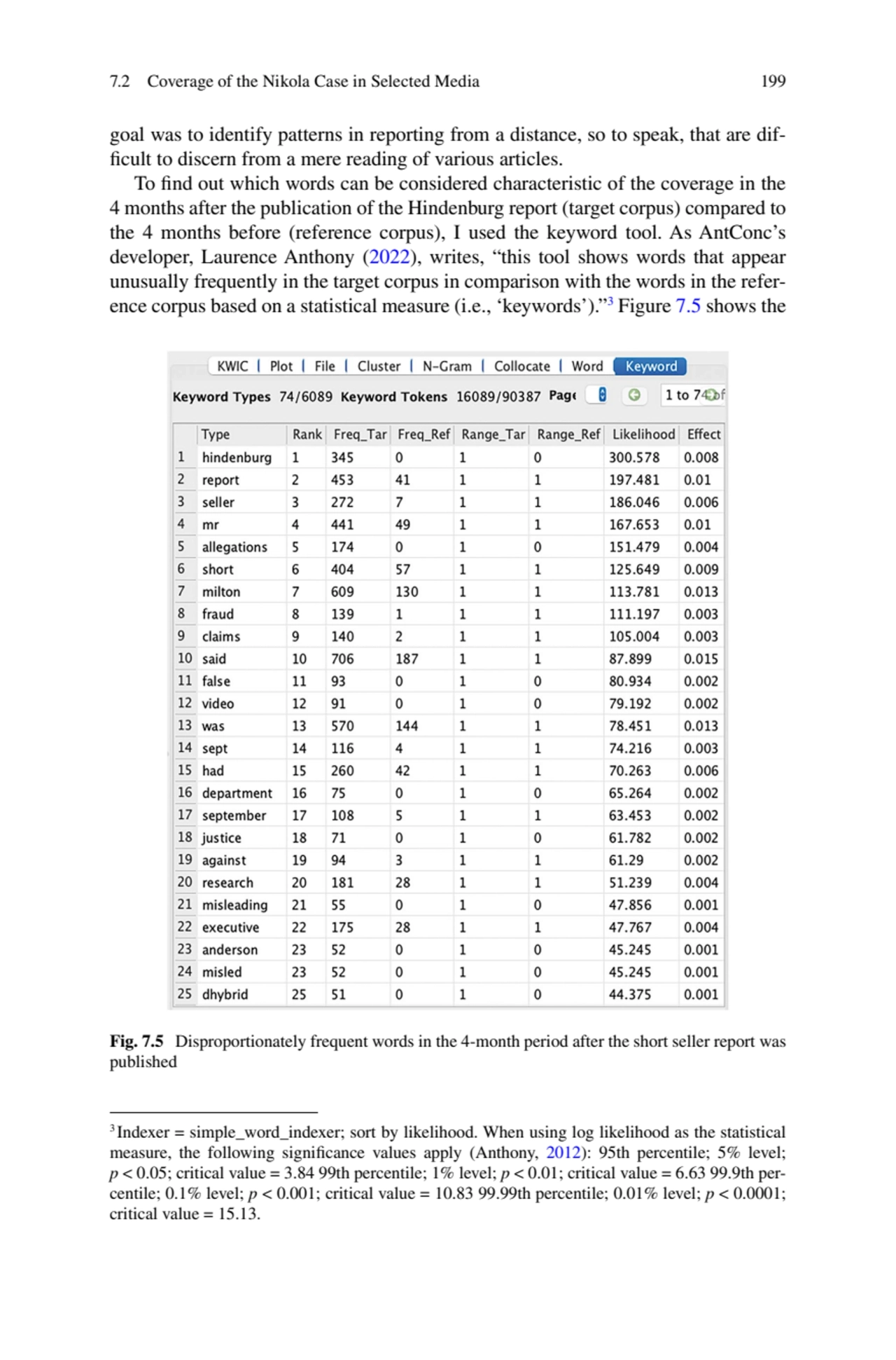 199
goal was to identify patterns in reporting from a distance, so to speak, that are diffcult to…