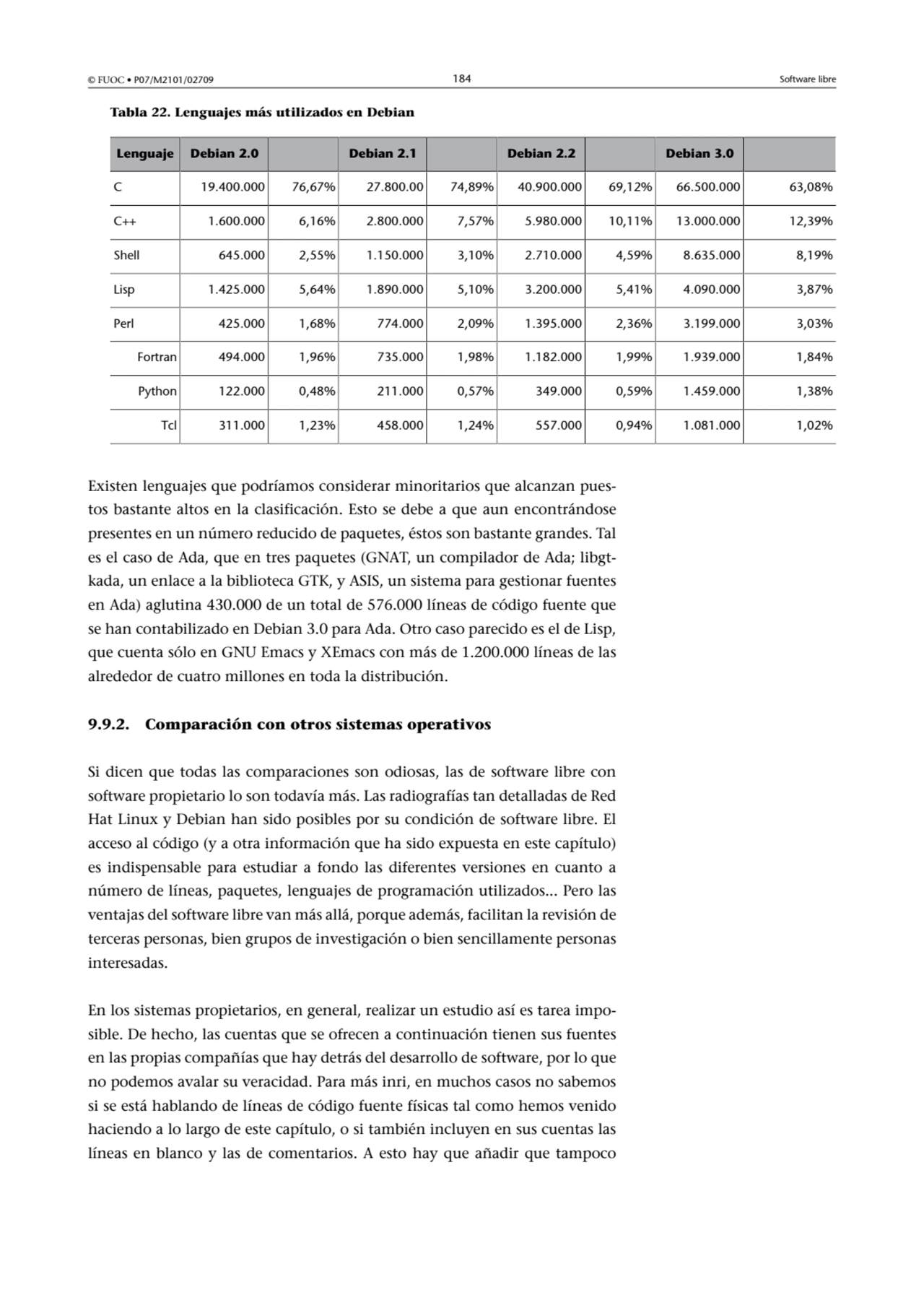 © FUOC • P07/M2101/02709 184 Software libre
Tabla 22. Lenguajes más utilizados en Debian
Lenguaje…