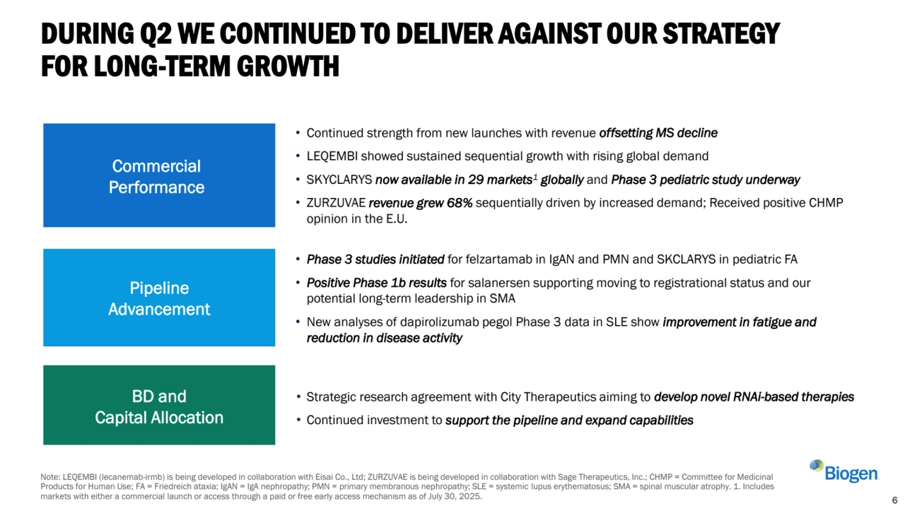 DURING Q2 WE CONTINUED TO DELIVER AGAINST OUR STRATEGY 
FOR LONG-TERM GROWTH
Note: LEQEMBI (lecanemab-irmb) is being developed in collaboration with Eisai Co., Ltd; ZURZUVAE is being developed in collaboration with Sage Therapeutics, Inc.; CHMP = Committee for Medicinal 
Products for Human Use; FA = Friedreich ataxia; IgAN = IgA nephropathy; PMN = primary membranous nephropathy; SLE = systemic lupus erythematosus; SMA = spinal muscular atrophy. 1. Includes 
markets with either a commercial launch or access through a paid or free early access mechanism as of July 30, 2025. 
• Continued strength from new launches with revenue offsetting MS decline
• LEQEMBI showed sustained sequential growth with rising global demand
• SKYCLARYS now available in 29 markets1 globally and Phase 3 pediatric study underway
• ZURZUVAE revenue grew 68% sequentially driven by increased demand; Received positive CHMP 
opinion in the E.U.
• Strategic research agreement with City Therapeutics aiming to develop novel RNAi-based therapies
• Continued investment to support the pipeline and expand capabilities
Commercial 
Performance
• Phase 3 studies initiated for felzartamab in IgAN and PMN and SKCLARYS in pediatric FA
• Positive Phase 1b results for salanersen supporting moving to registrational status and our 
potential long-term leadership in SMA
• New analyses of dapirolizumab pegol Phase 3 data in SLE show improvement in fatigue and 
reduction in disease activity
6
Pipeline 
Advancement
BD and 
Capital Allocation