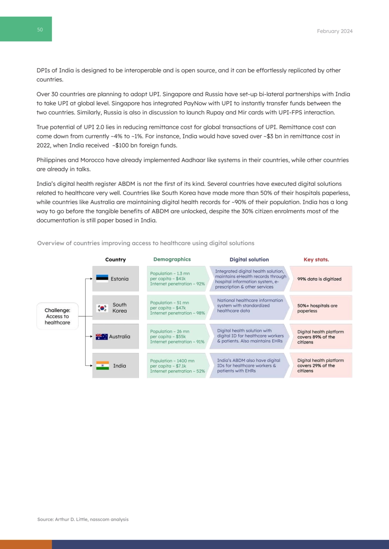 50 February 2024
DPIs of India is designed to be interoperable and is open source, and it can be e…