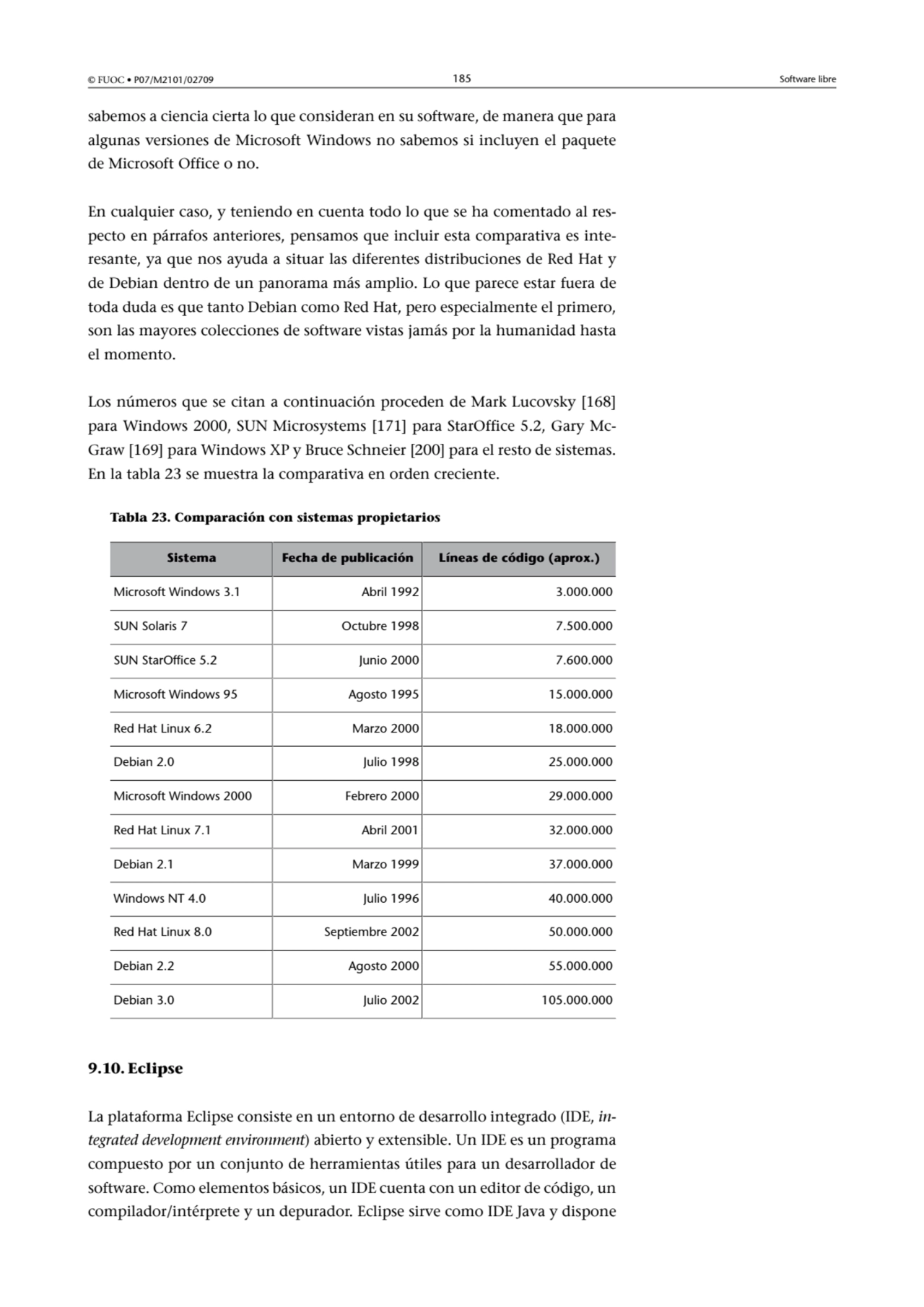 © FUOC • P07/M2101/02709 185 Software libre
sabemos a ciencia cierta lo que consideran en su softw…