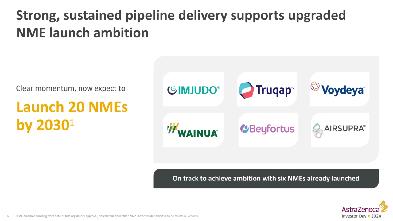 1. NME ambition tracking from date of first regulatory approval, dated from November 2022. Acronym …