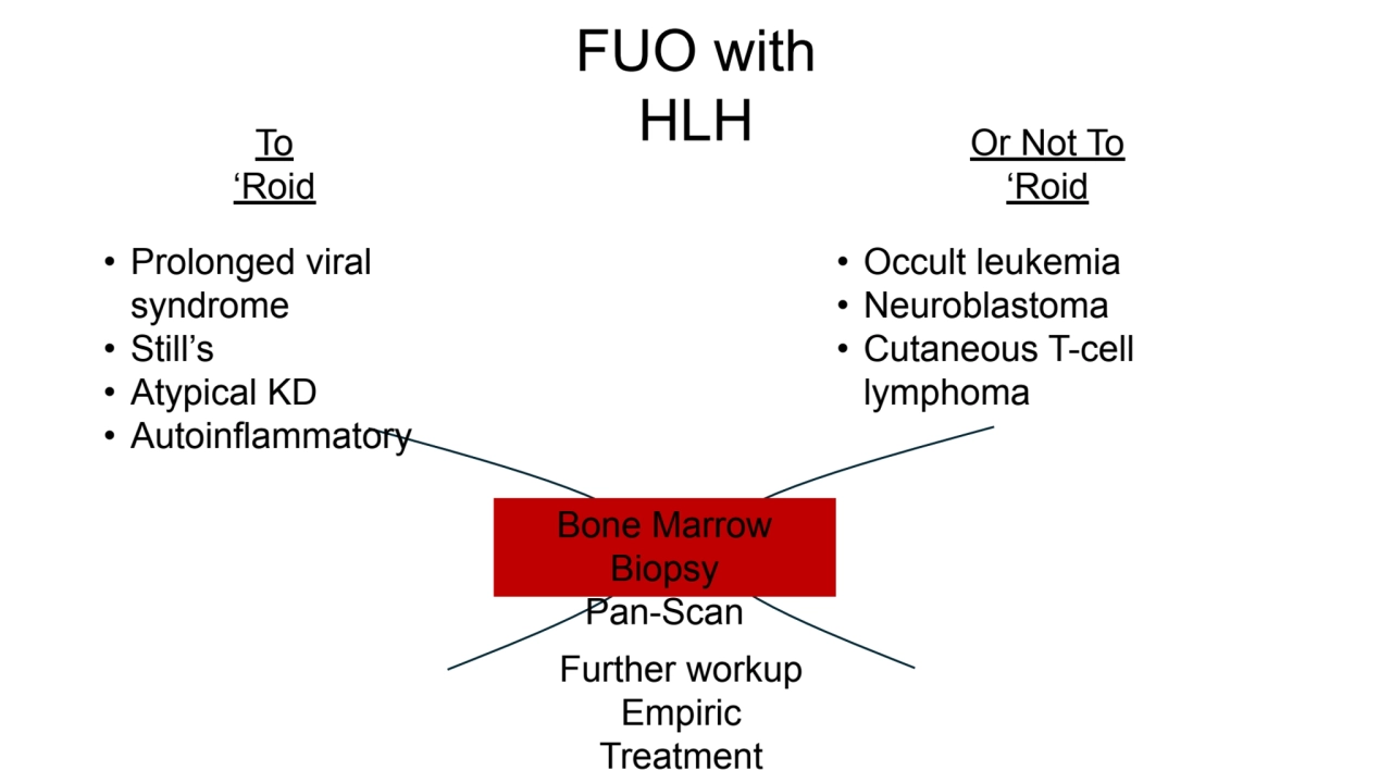 FUO with 
HLH
• Prolonged viral 
syndrome
• Still’s
• Atypical KD
• Autoinflammatory
To
‘Ro…