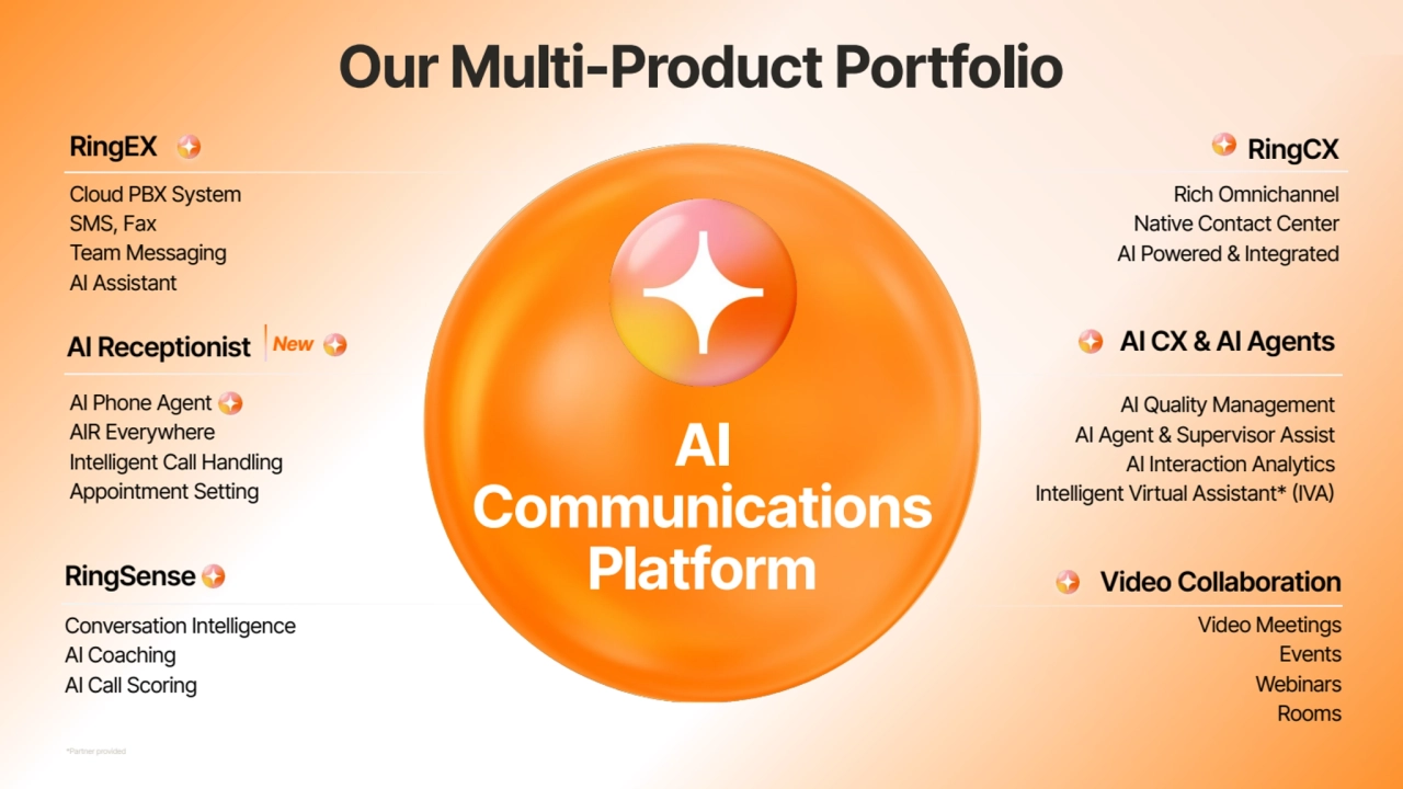 AI Receptionist
Video Collaboration
Video Meetings
Events
Webinars
Rooms
*Partner provided
RingCX
Rich Omnichannel
Native Contact Center
AI Powered & Integrated
RingEX
Cloud PBX System
SMS, Fax
Team Messaging
AI Assistant
RingSense
Conversation Intelligence
AI Coaching
AI Call Scoring
AI CX & AI Agents
AI Quality Management
AI Agent & Supervisor Assist
AI Interaction Analytics
Intelligent Virtual Assistant* (IVA)
AI
Communications
Platform
New
AI Phone Agent
AIR Everywhere
Intelligent Call Handling
Appointment Setting
Our Multi-Product Portfolio