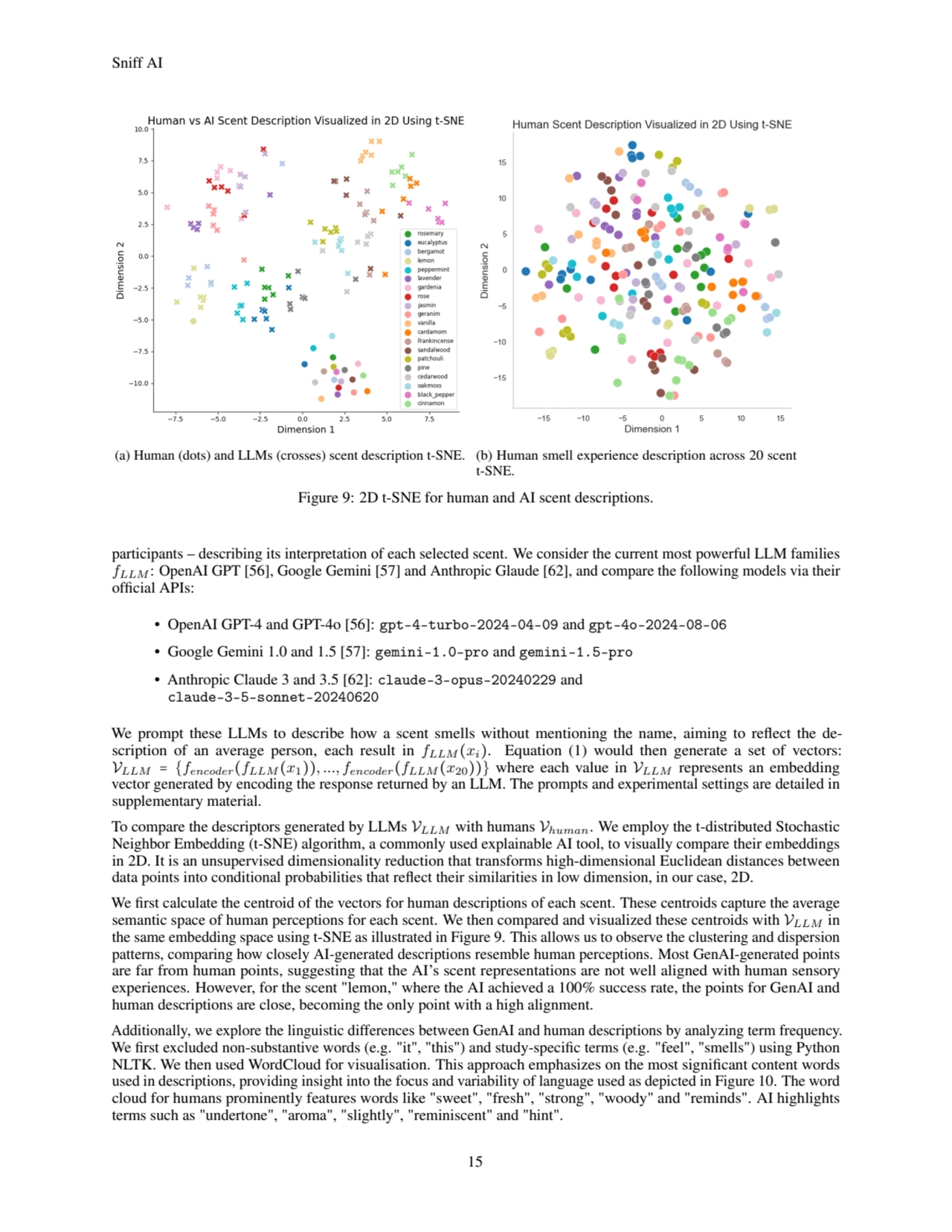 Sniff AI
(a) Human (dots) and LLMs (crosses) scent description t-SNE. (b) Human smell experience d…