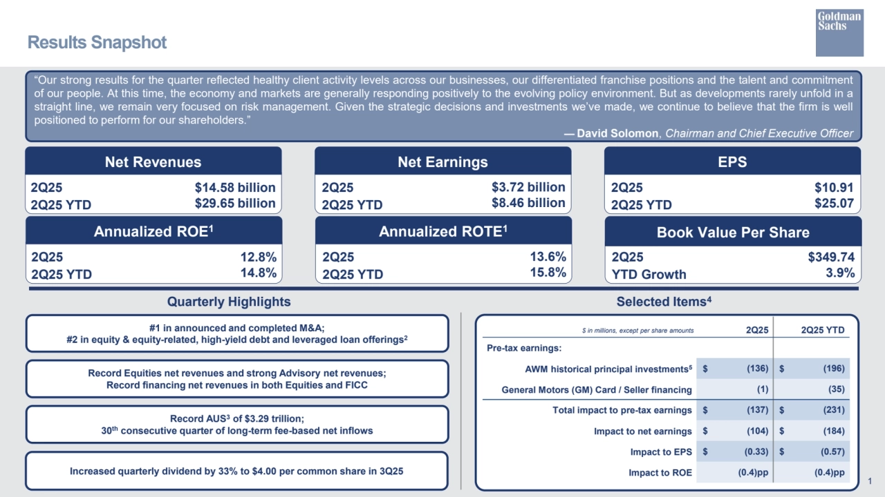 1
Annualized ROE1 Annualized ROTE1 Book Value Per Share
$ in millions, except per share amounts 2Q25 2Q25 YTD
Pre-tax earnings: 
AWM historical principal investments5 $ (136) $ (196)
General Motors (GM) Card / Seller financing (1) (35)
Total impact to pre-tax earnings $ (137) $ (231)
Impact to net earnings $ (104) $ (184)
Impact to EPS $ (0.33) $ (0.57)
Impact to ROE (0.4)pp (0.4)pp 
Selected Items Quarterly Highlights 4
2Q25
2Q25 YTD
12.8%
14.8%
2Q25
2Q25 YTD 
13.6%
15.8%
2Q25 
YTD Growth
$349.74
3.9%
Results Snapshot
#1 in announced and completed M&A;
#2 in equity & equity-related, high-yield debt and leveraged loan offerings2
Record Equities net revenues and strong Advisory net revenues;
Record financing net revenues in both Equities and FICC
Increased quarterly dividend by 33% to $4.00 per common share in 3Q25
Record AUS3 of $3.29 trillion;
30th consecutive quarter of long-term fee-based net inflows
“Our strong results for the quarter reflected healthy client activity levels across our businesses, our differentiated franchise positions and the talent and commitment
of our people. At this time, the economy and markets are generally responding positively to the evolving policy environment. But as developments rarely unfold in a
straight line, we remain very focused on risk management. Given the strategic decisions and investments we’ve made, we continue to believe that the firm is well
positioned to perform for our shareholders.”
— David Solomon, Chairman and Chief Executive Officer
Net Revenues Net Earnings EPS
2Q25
2Q25 YTD
$14.58 billion
$29.65 billion
2Q25
2Q25 YTD 
$3.72 billion
$8.46 billion
2Q25 
2Q25 YTD
$10.91
$25.07