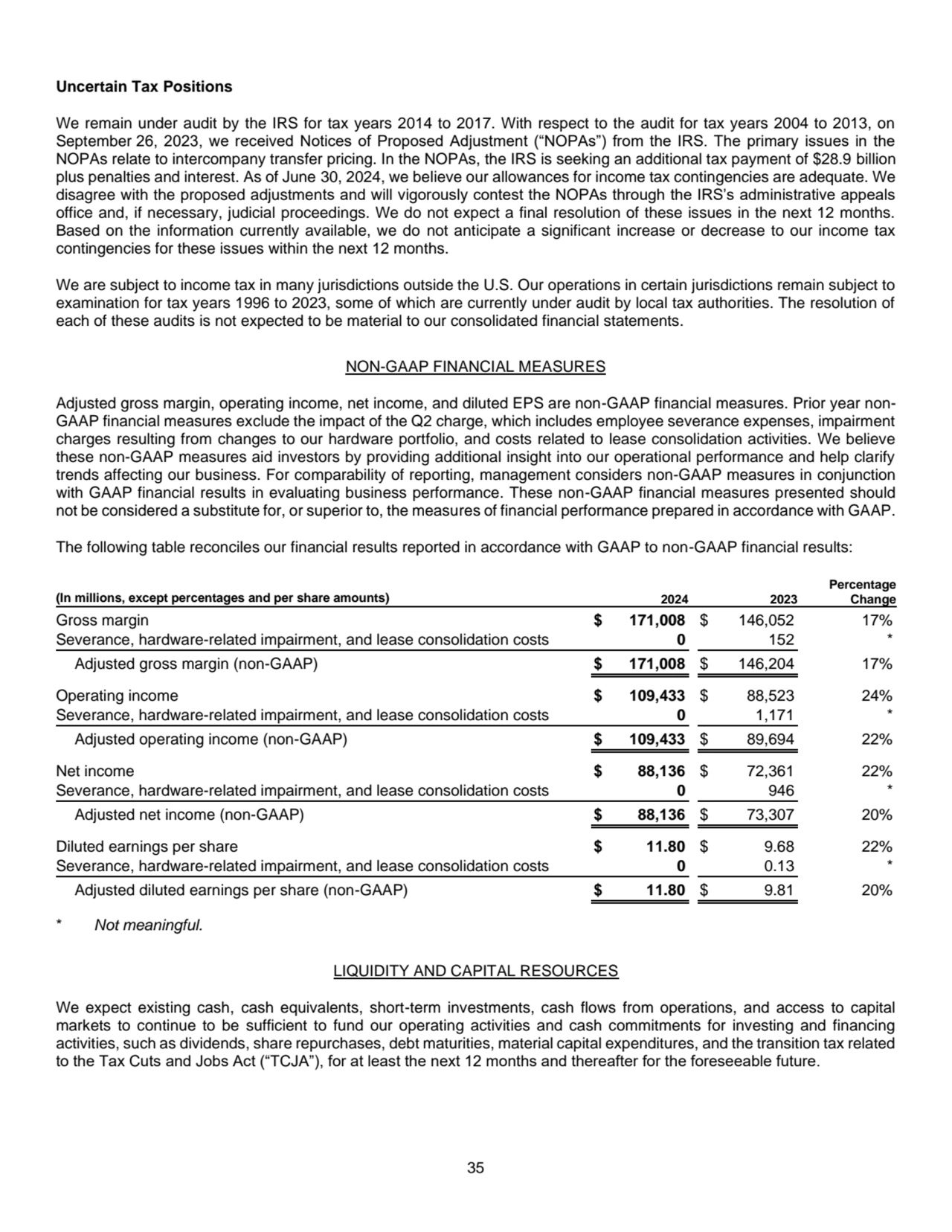 35
Uncertain Tax Positions 
We remain under audit by the IRS for tax years 2014 to 2017. With res…