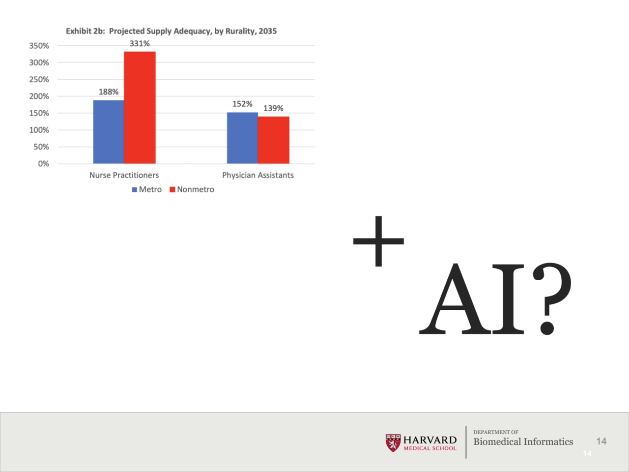 14
DEPARTMENT OF
Biomedical Informatics
+
14
AI?