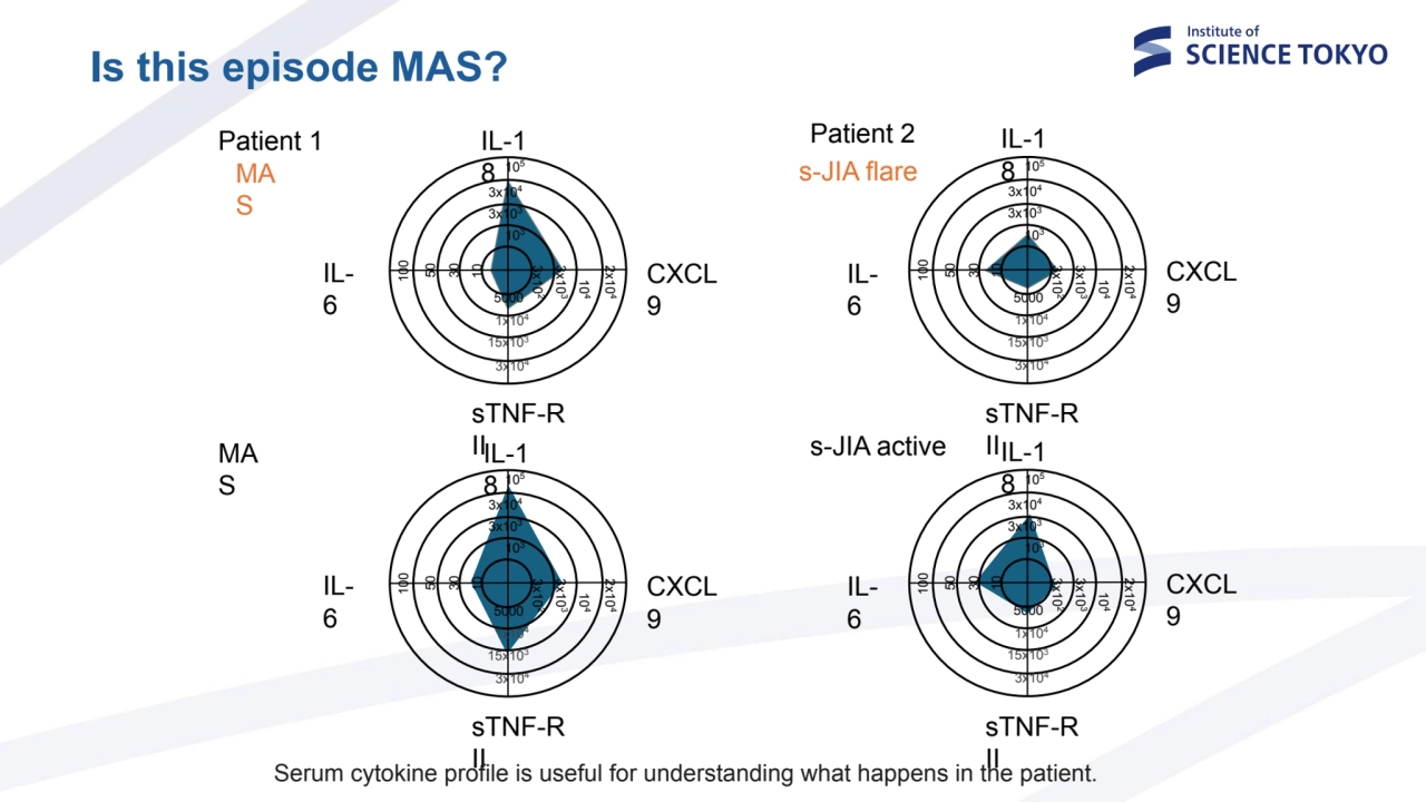 Is this episode MAS?
Patient 1 Patient 2
IL6
IL-1
8
103
3x103
3x104
105
50
30
10
100
…