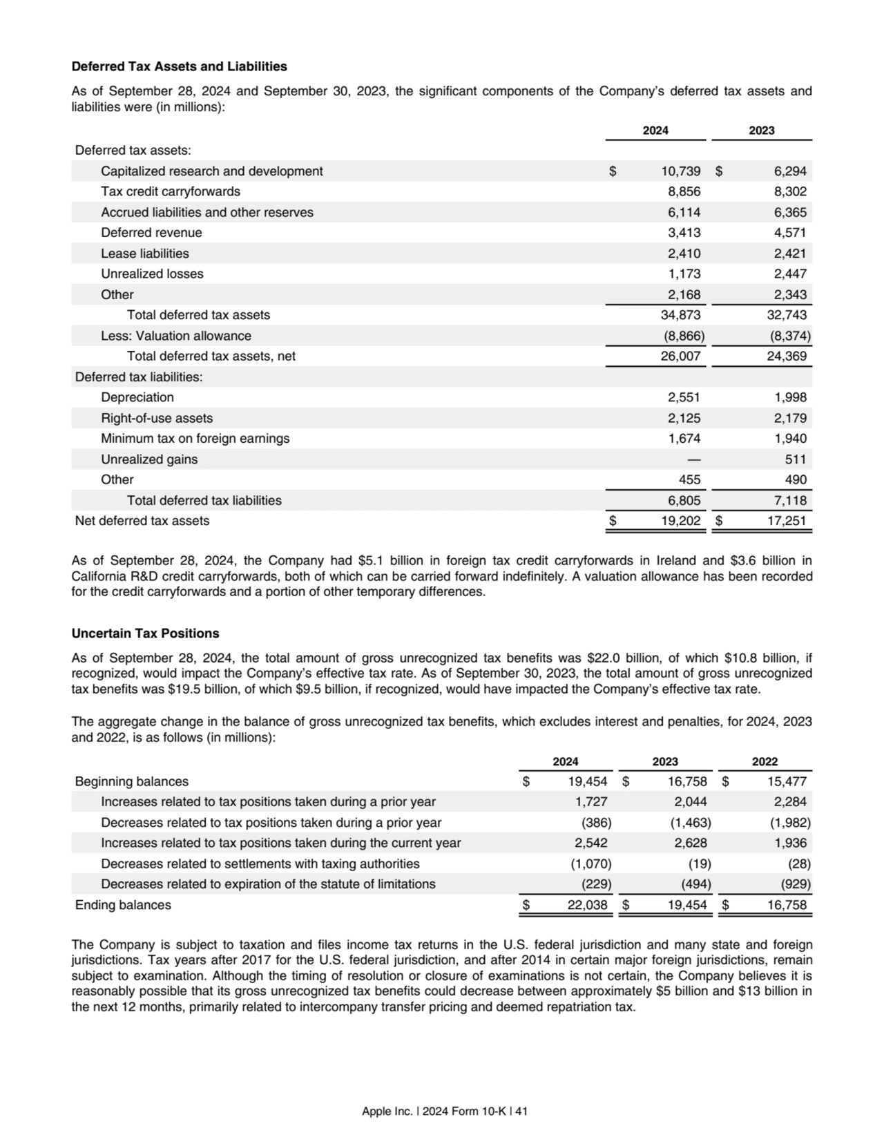 Deferred Tax Assets and Liabilities
As of September  28, 2024 and September  30, 2023, the signifi…