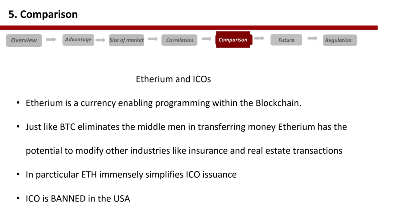 Etherium and ICOs
• Etherium is a currency enabling programming within the Blockchain. 
• Just li…