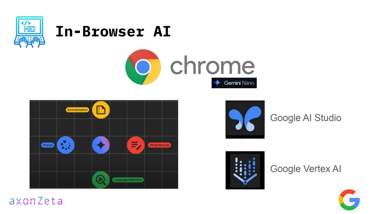 In-Browser AI
Google AI Studio
Google Vertex AI