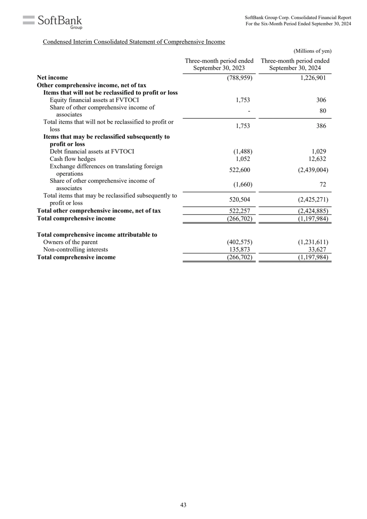 (Millions of yen)
Three-month period ended
September 30, 2023
Three-month period ended
Septembe…