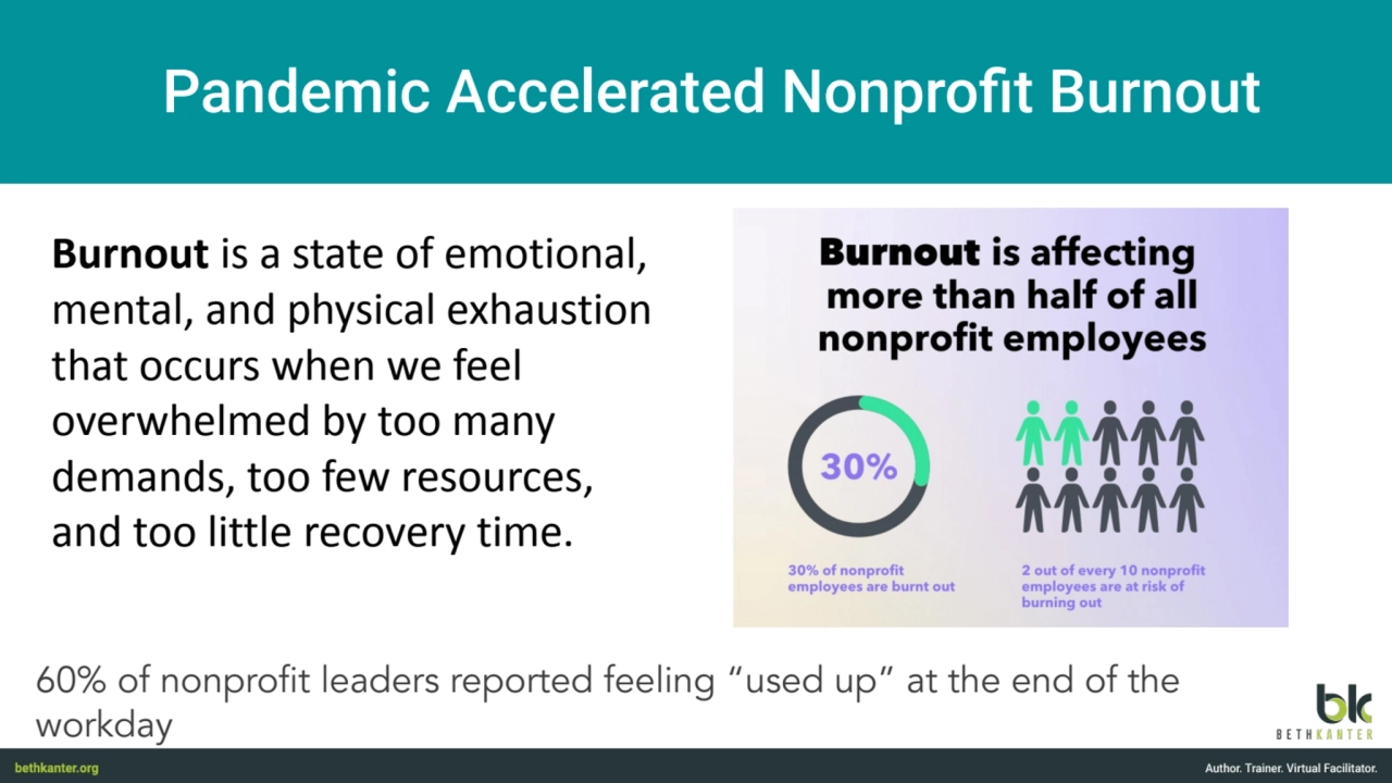 Burnout is a state of emotional, 
mental, and physical exhaustion 
that occurs when we feel 
ove…