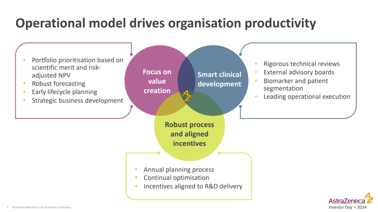 Investor Day • 2024
• Portfolio prioritisation based on 
scientific merit and riskadjusted NPV
…