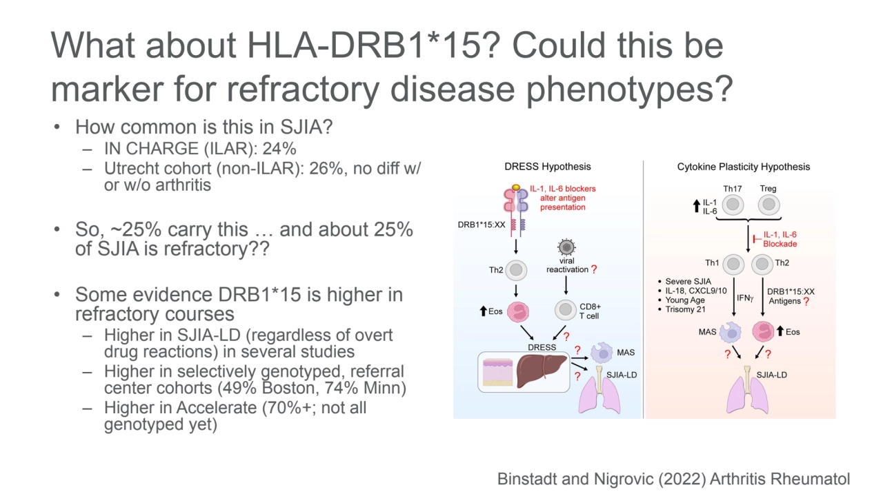 What about HLA-DRB1*15? Could this be 
marker for refractory disease phenotypes?
• How common is …