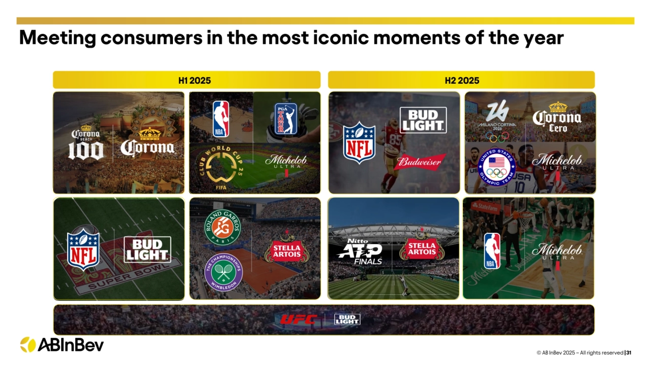 Meeting consumers in the most iconic moments of the year
© AB InBev 2025 – All rights reserved |31
H1 2025 H2 2025