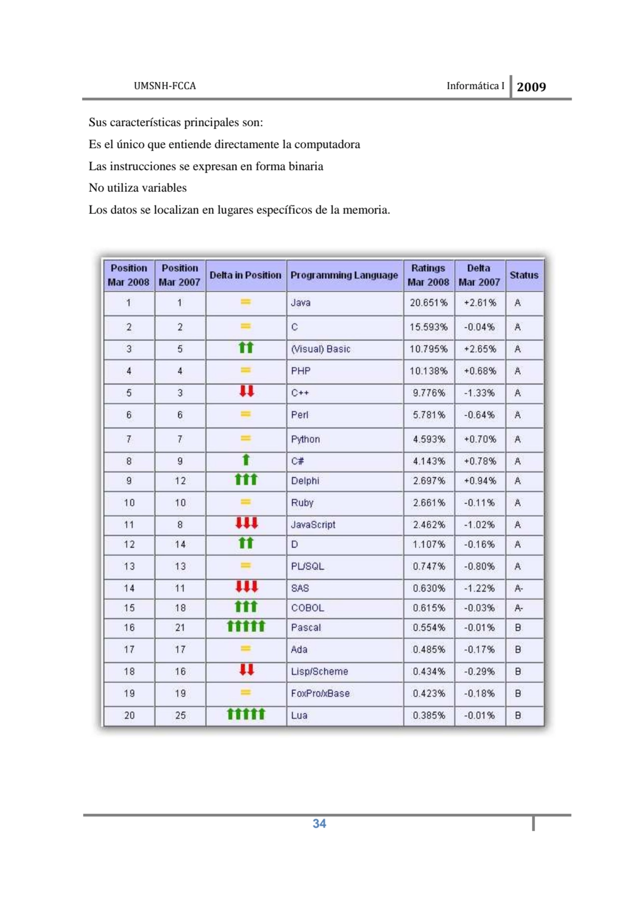 UMSNH-FCCA Informática I 2009
 34
Sus características principales son: 
Es el único que entiende…