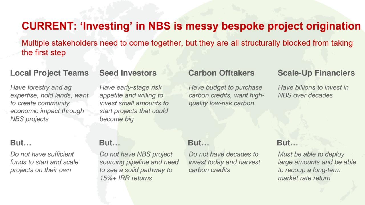 CURRENT: ‘Investing’ in NBS is messy bespoke project origination
Multiple stakeholders need to com…