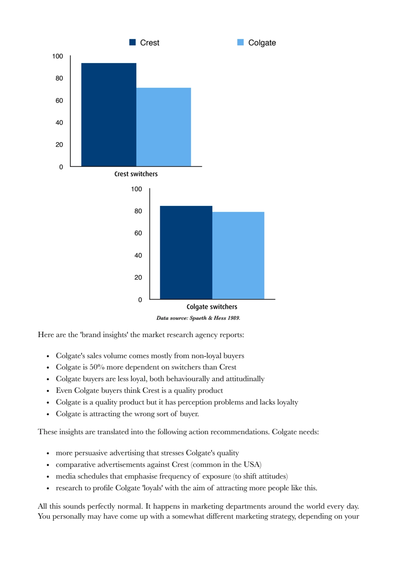  
Data source: Spaeth & Hess 1989. 
Here are the 'brand insights' the market research agency repo…