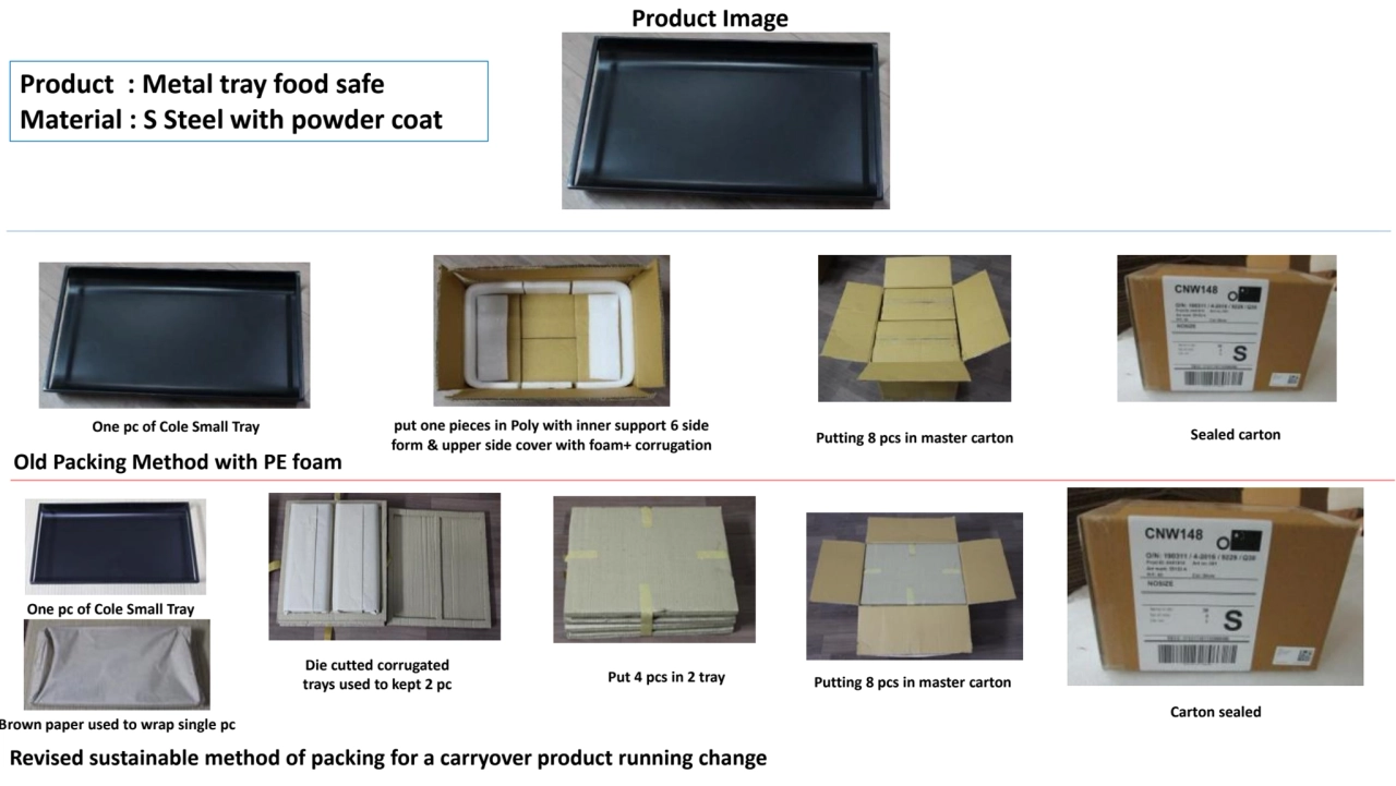 Product : Metal tray food safe
Material : S Steel with powder coat
Old Packing Method with PE foa…