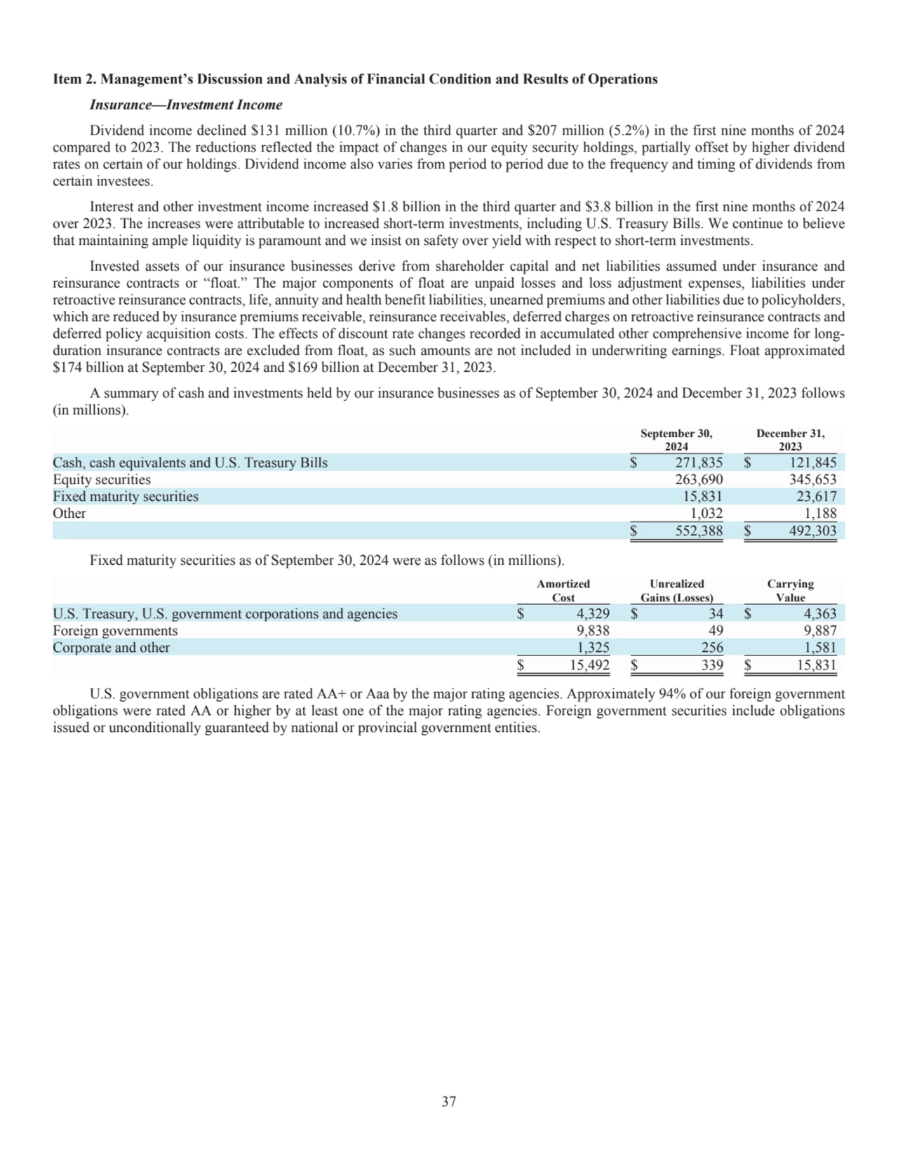 37
Item 2. Management’s Discussion and Analysis of Financial Condition and Results of Operations 
…