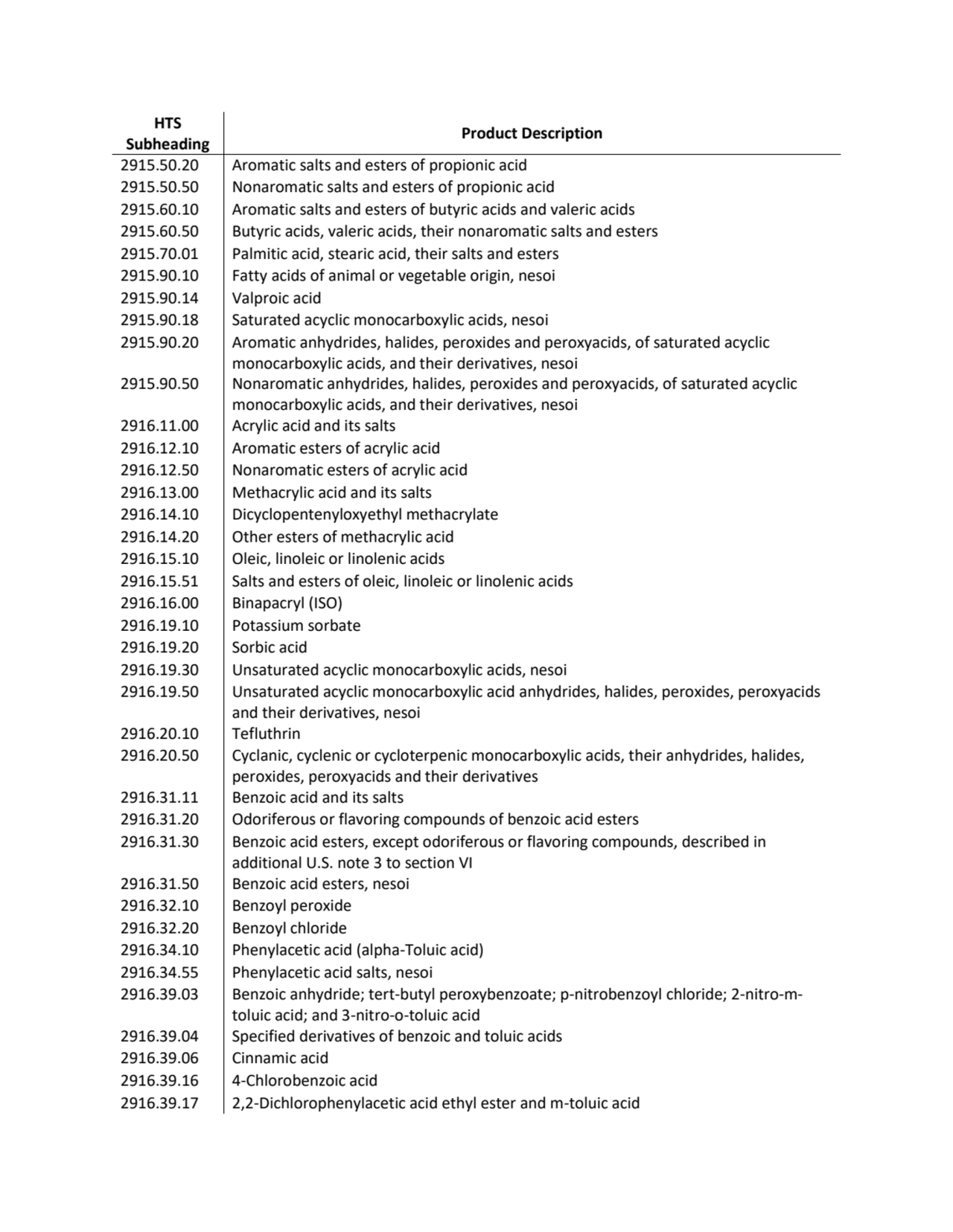 HTS 
Subheading Product Description
2915.50.20 Aromatic salts and esters of propionic acid
2915.…